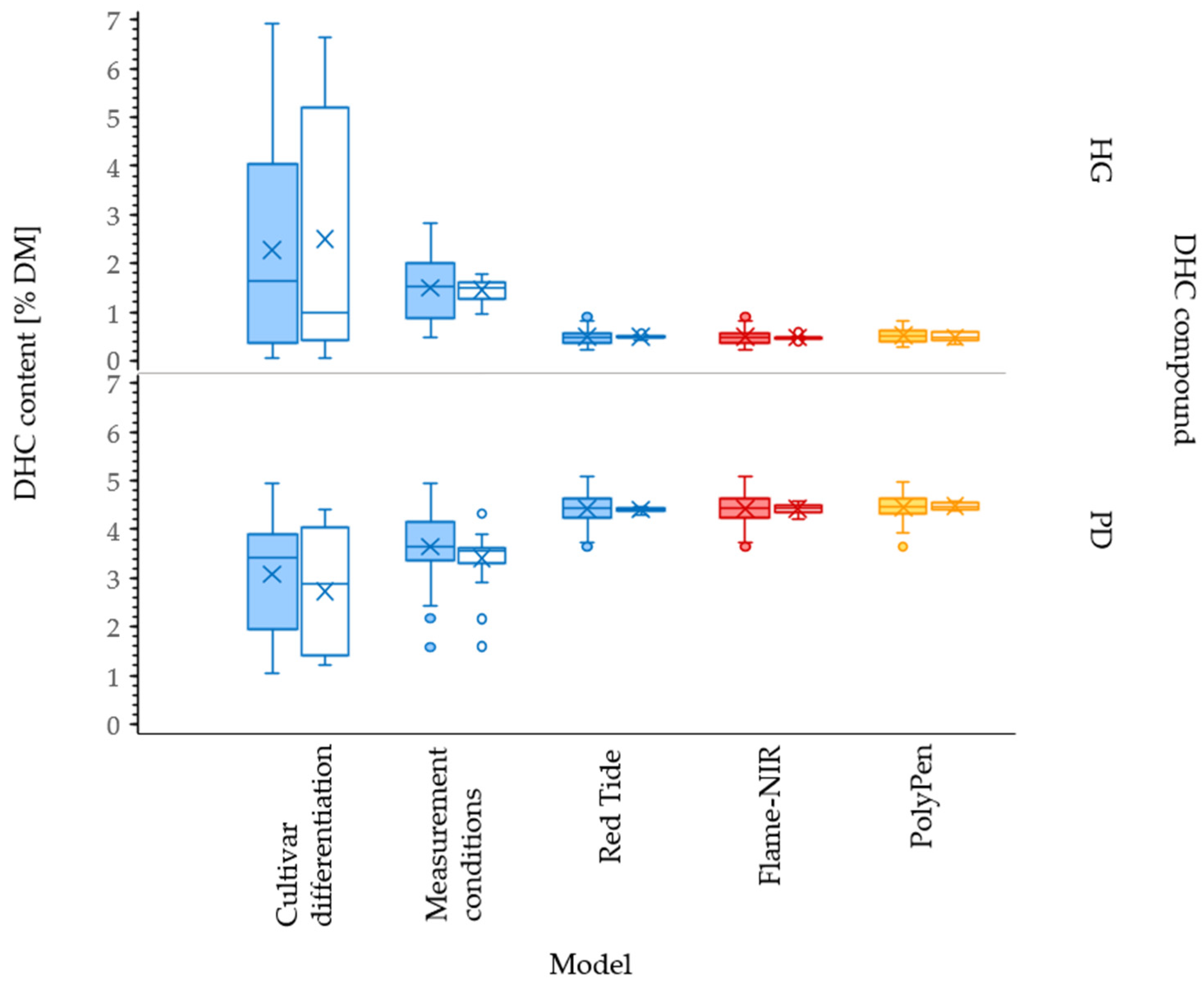 Horticulturae 08 00264 g011 Horticulturae 08 00264 g011