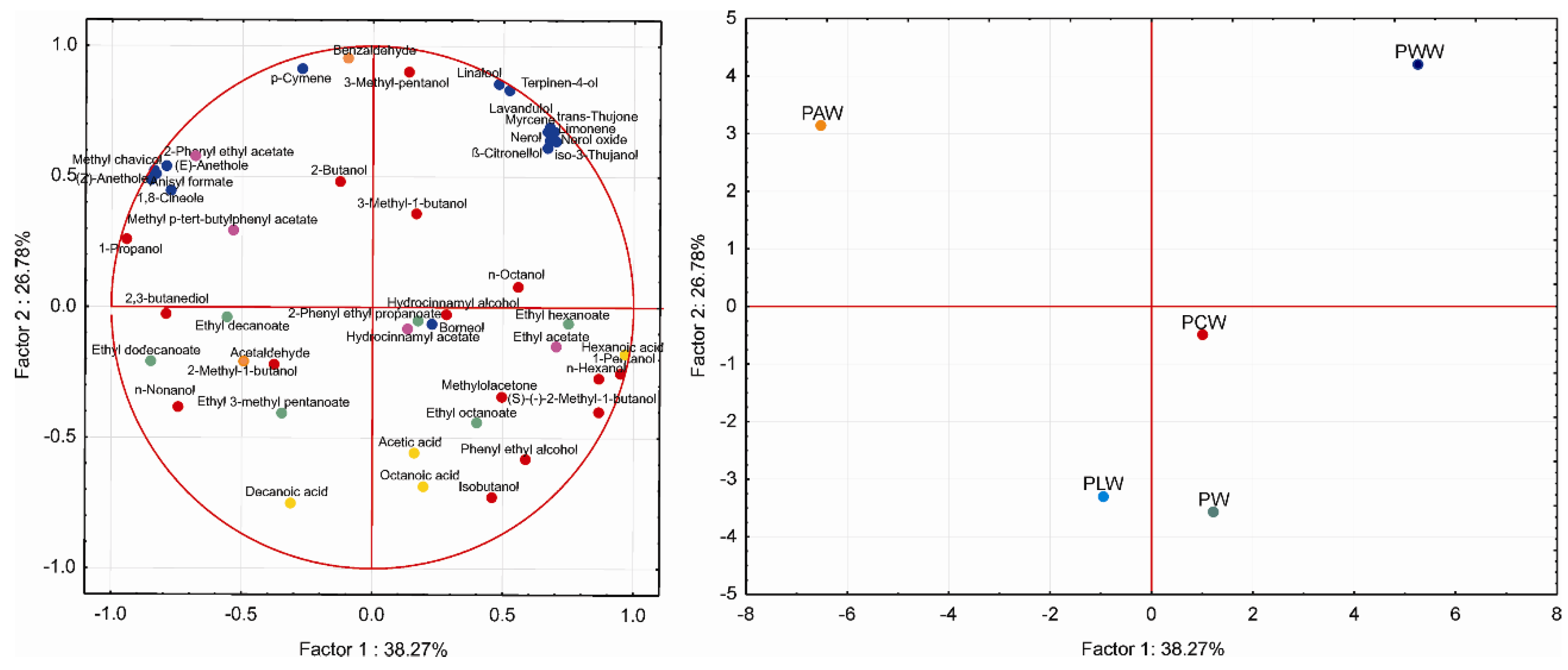 Horticulturae 08 00277 g001