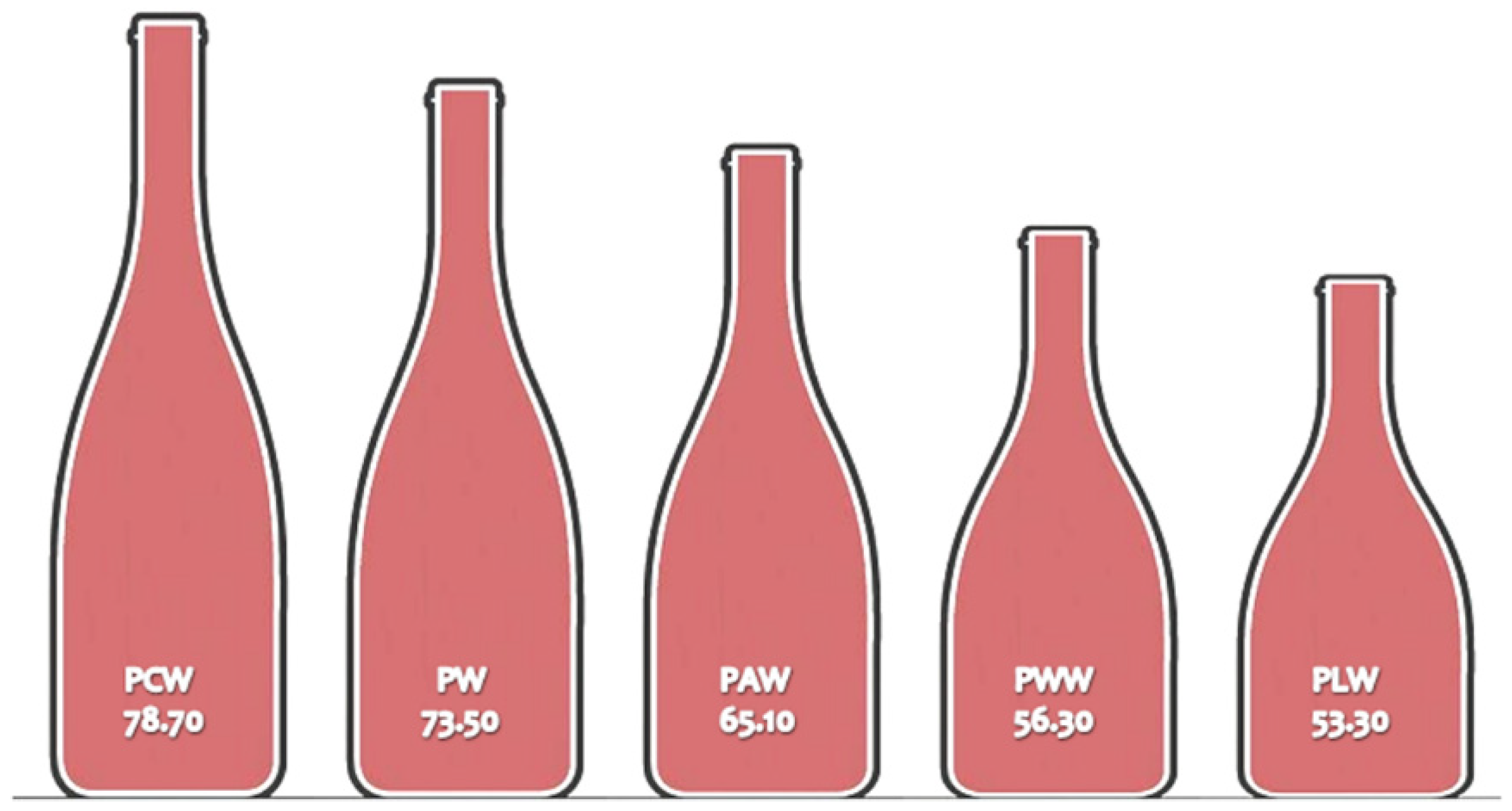 Horticulturae 08 00277 g003