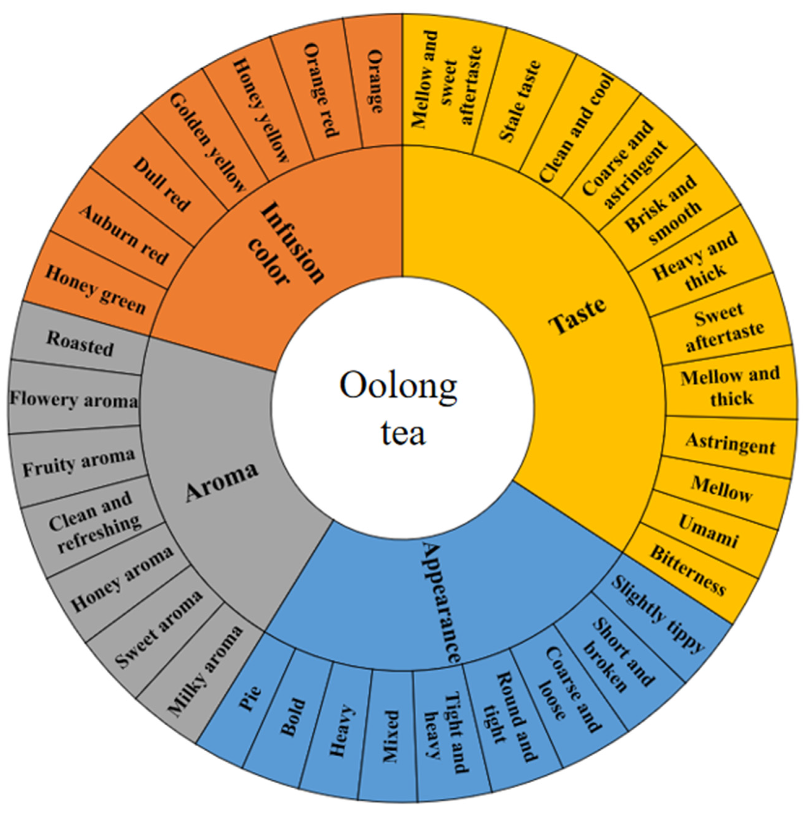 Horticulturae 08 00278 g001