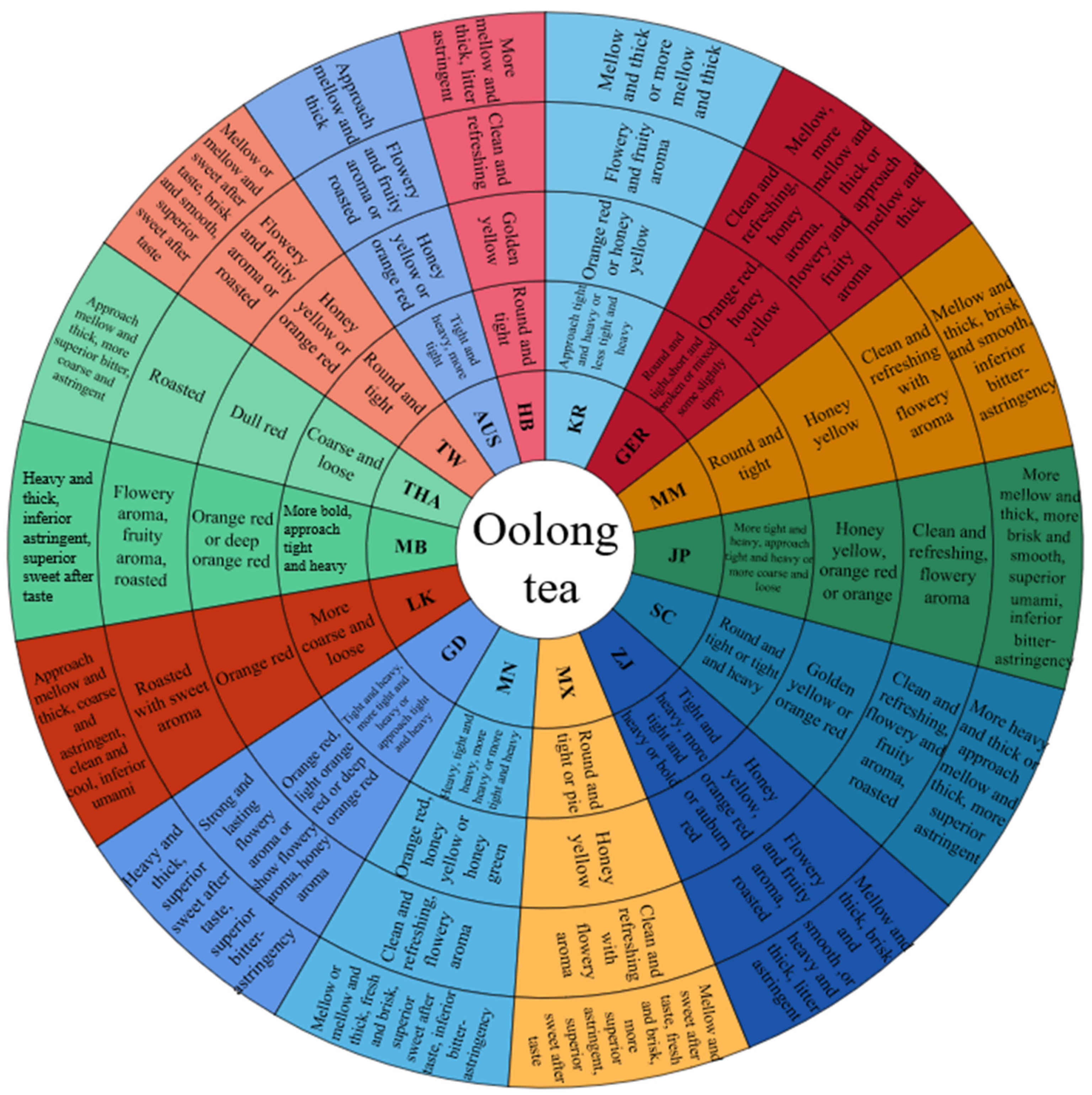 Horticulturae 08 00278 g002