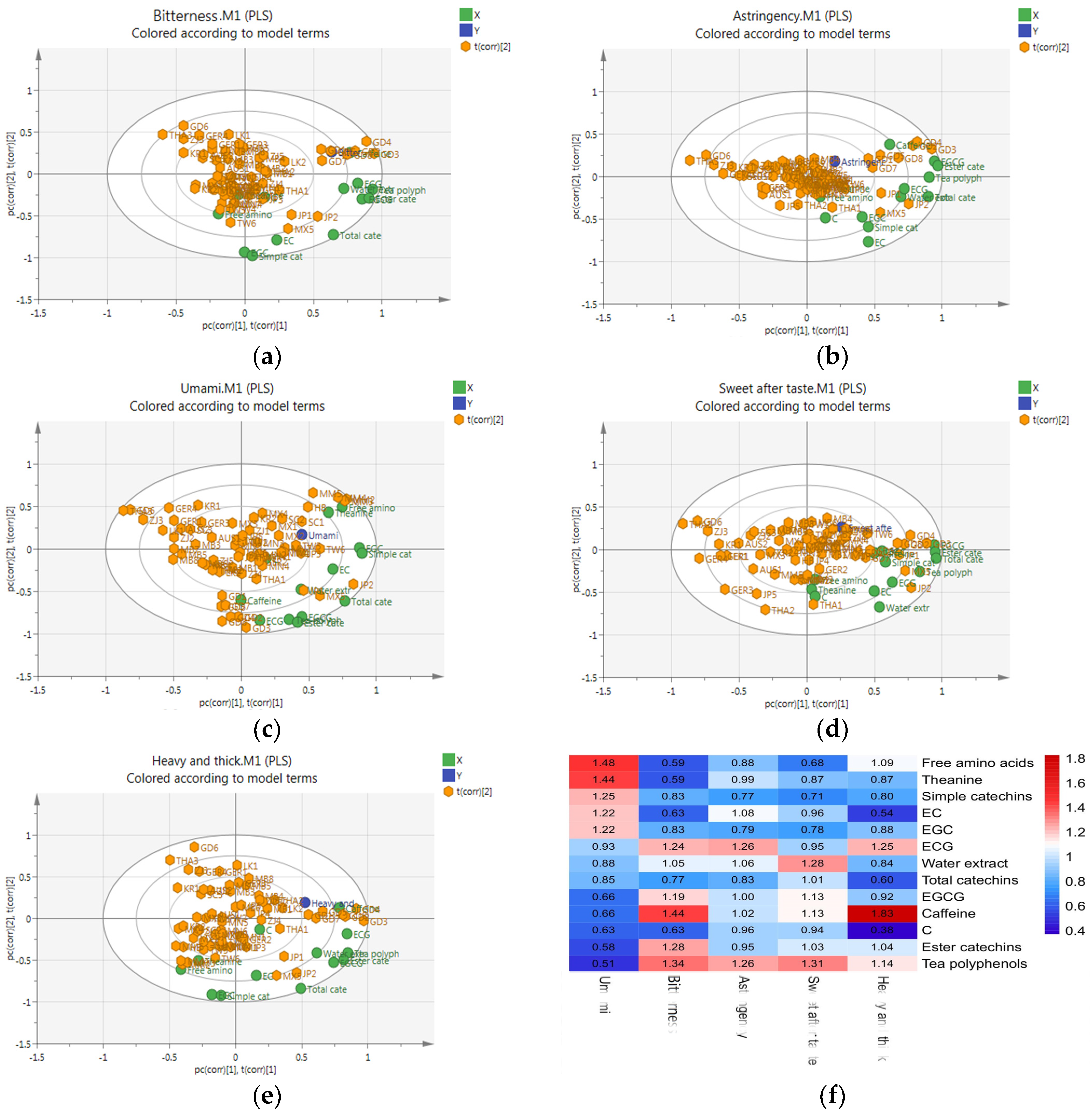 Horticulturae 08 00278 g005