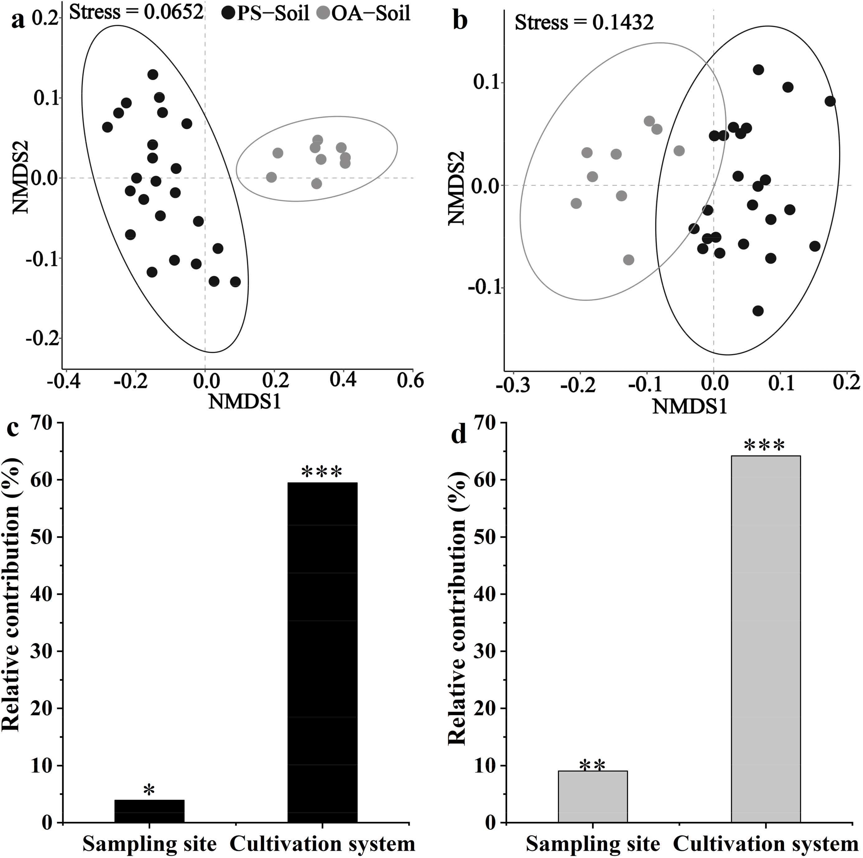 Horticulturae 08 00279 g001