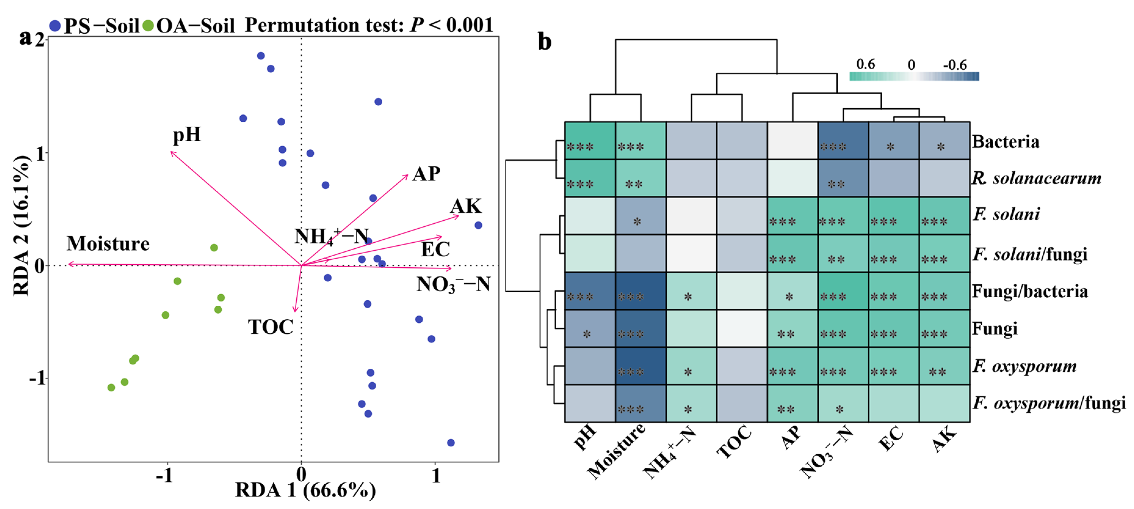 Horticulturae 08 00279 g002