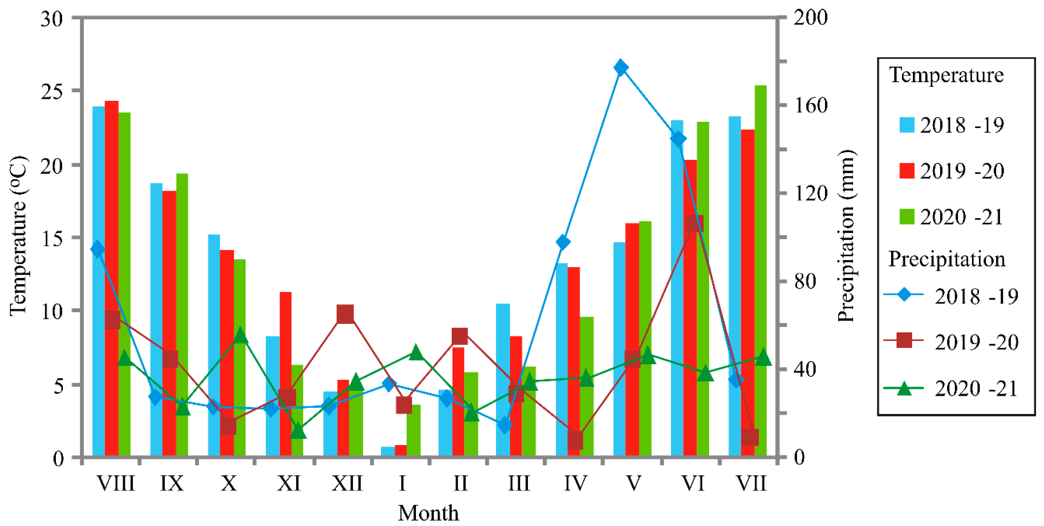 Horticulturae 08 00281 g002
