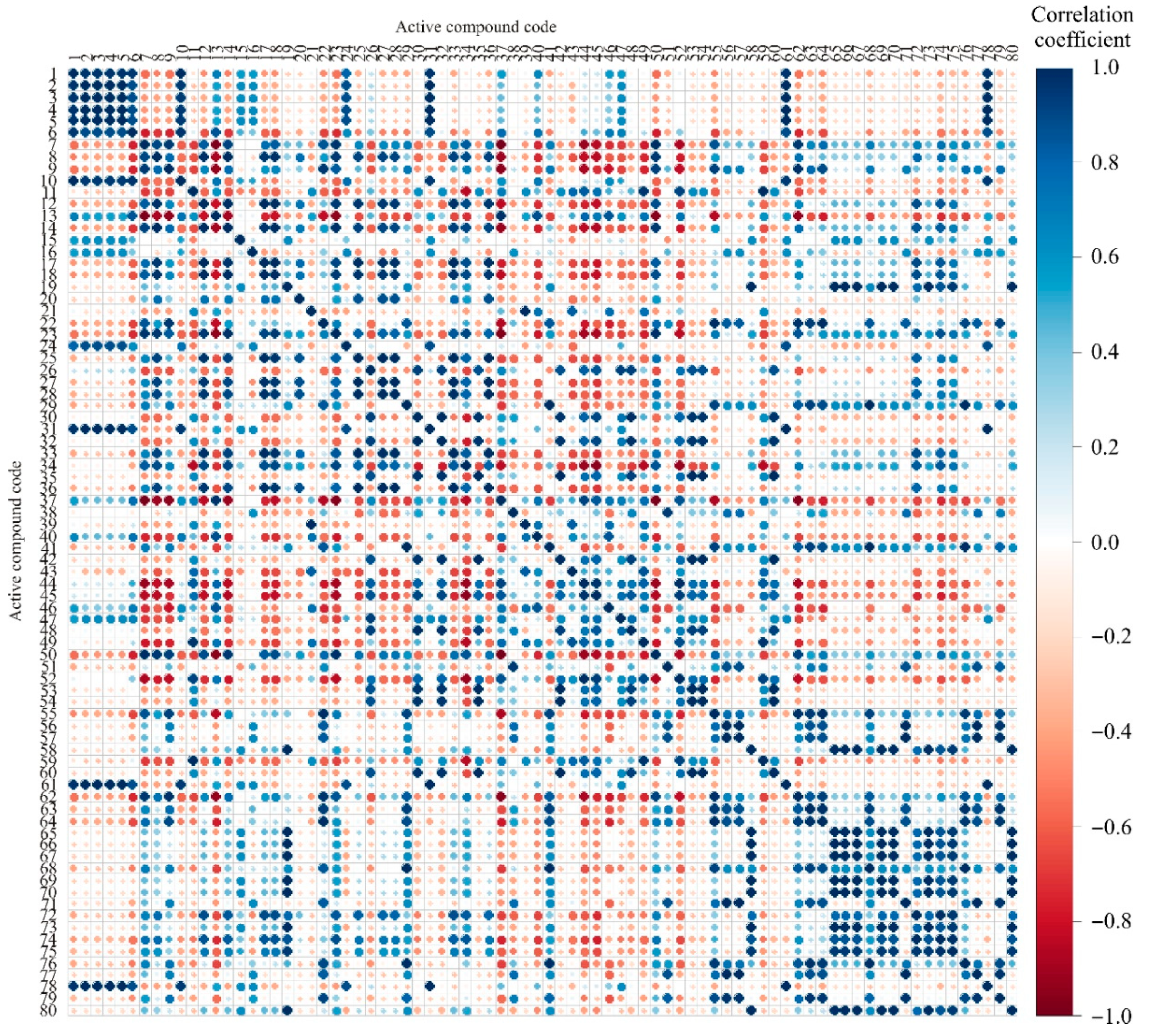 Horticulturae 08 00281 g003