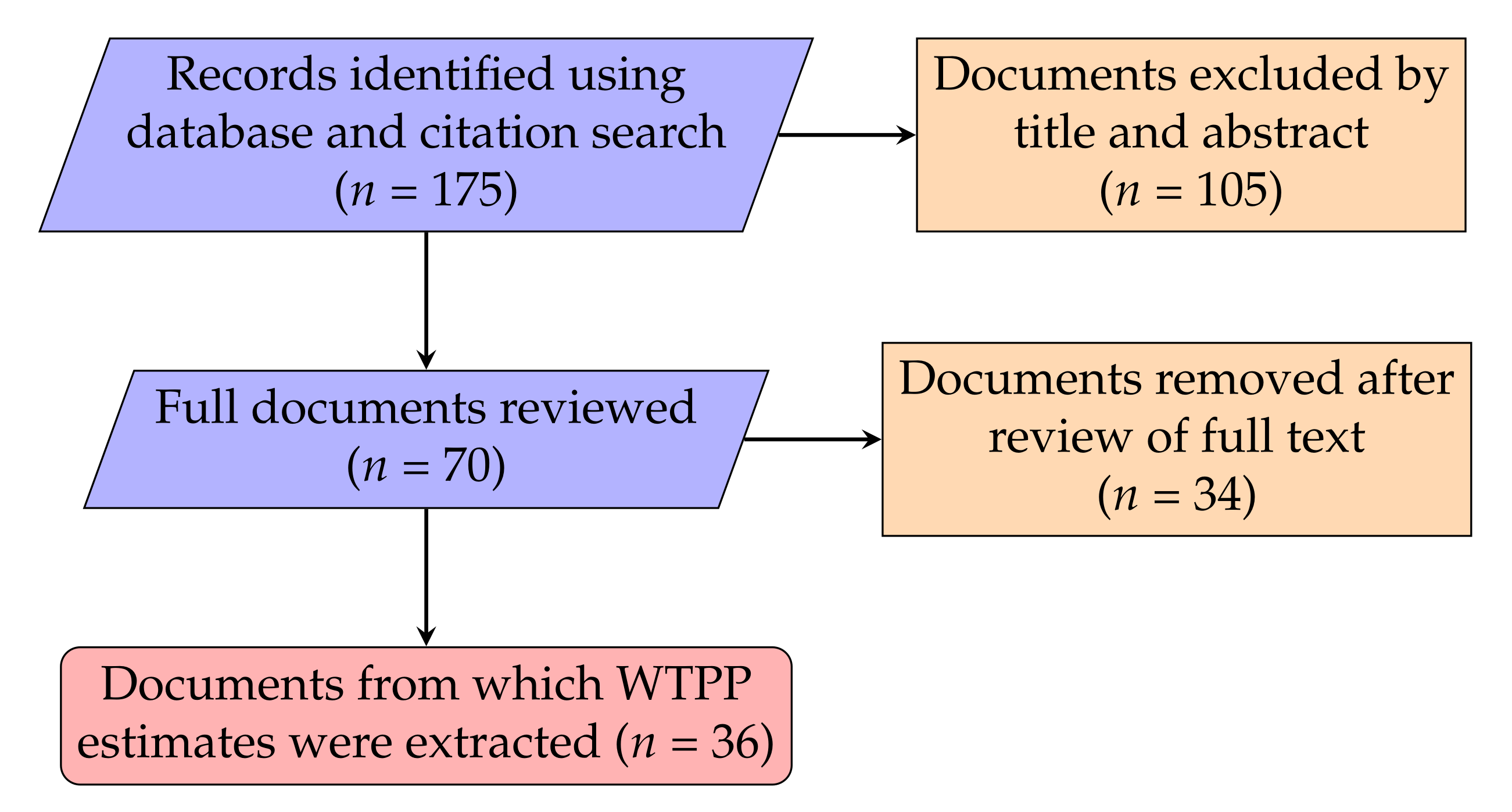 Horticulturae 08 00290 g001