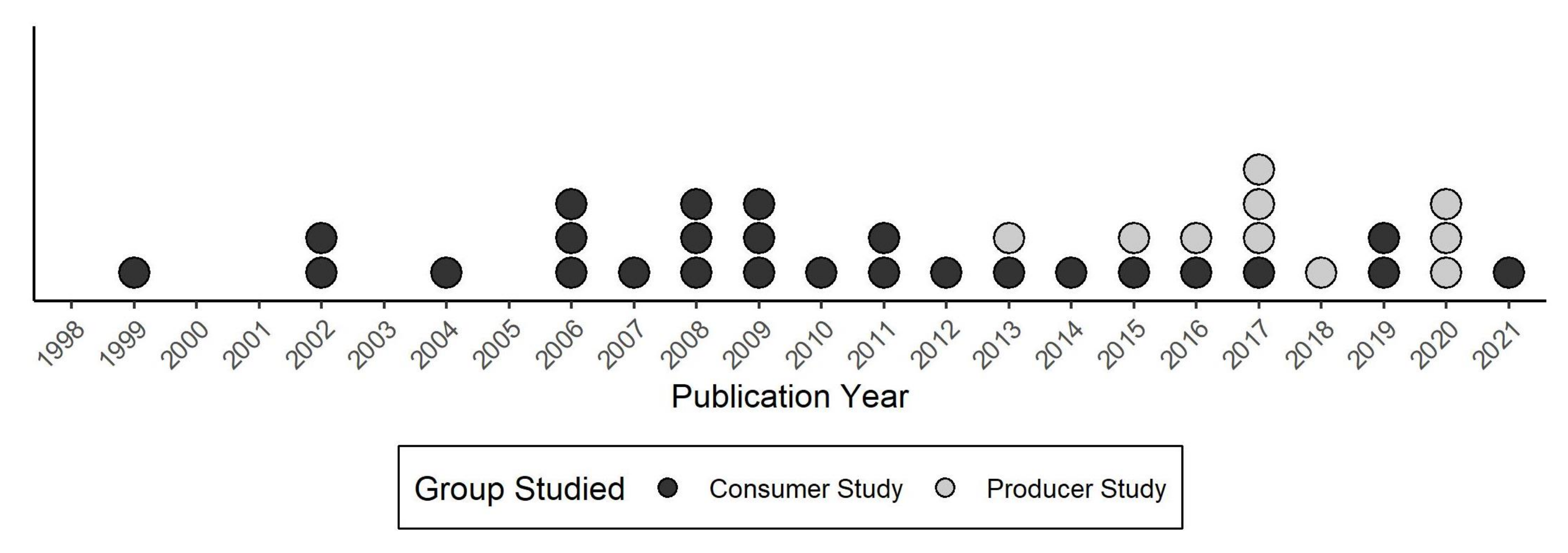 Horticulturae 08 00290 g002