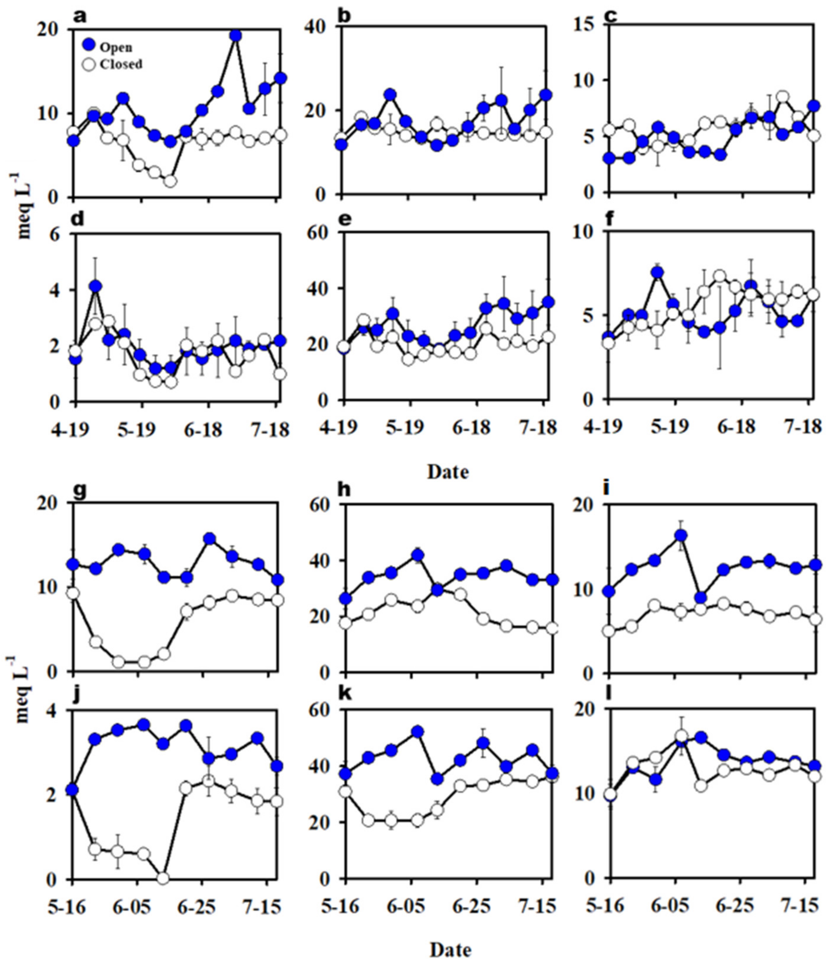 Horticulturae 08 00295 g003