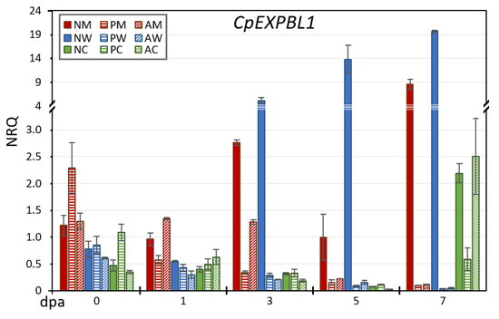 Horticulturae 08 00306 g0a2 550