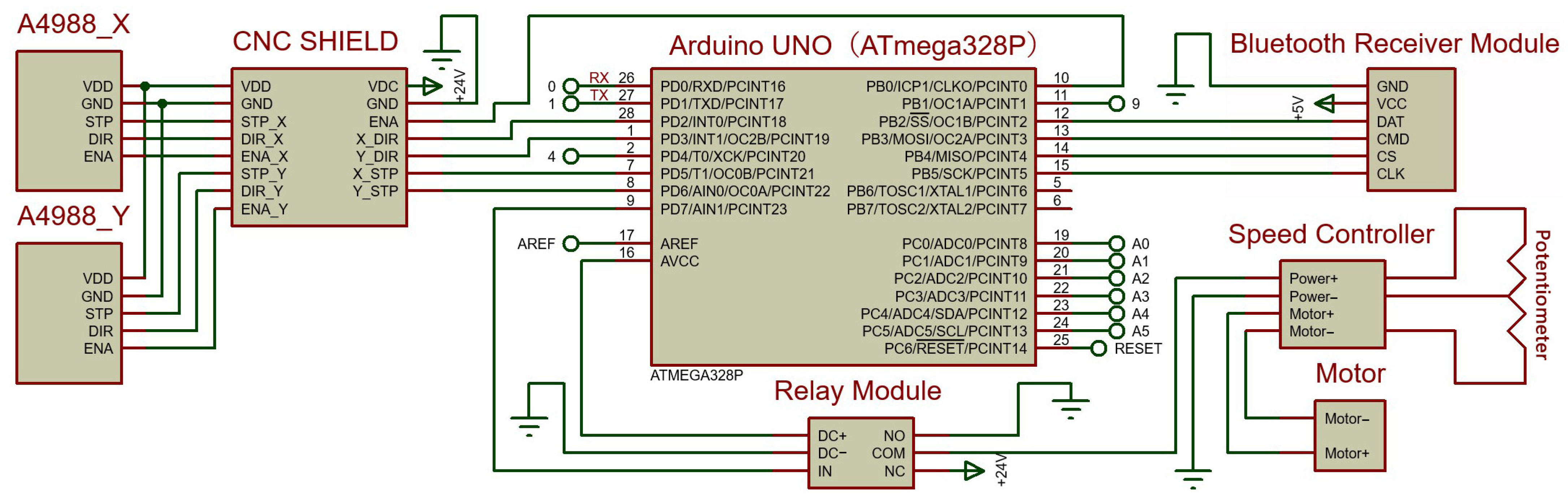 Horticulturae 08 00308 g004