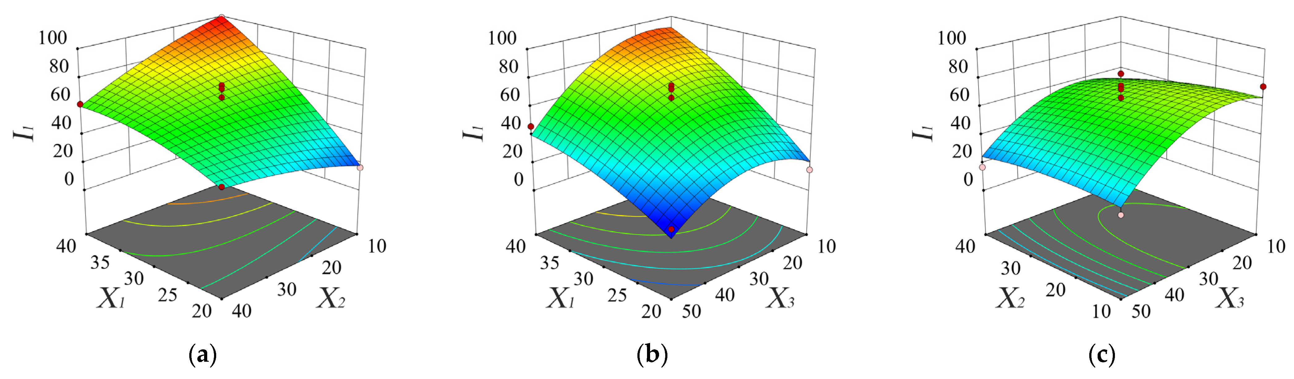 Horticulturae 08 00308 g005