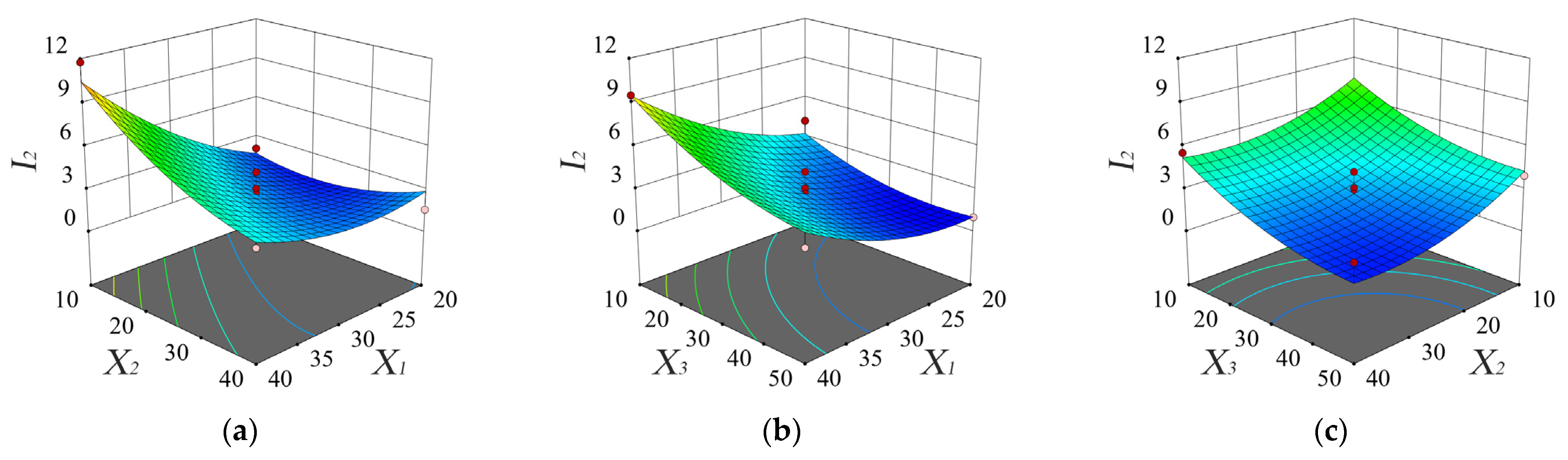 Horticulturae 08 00308 g006