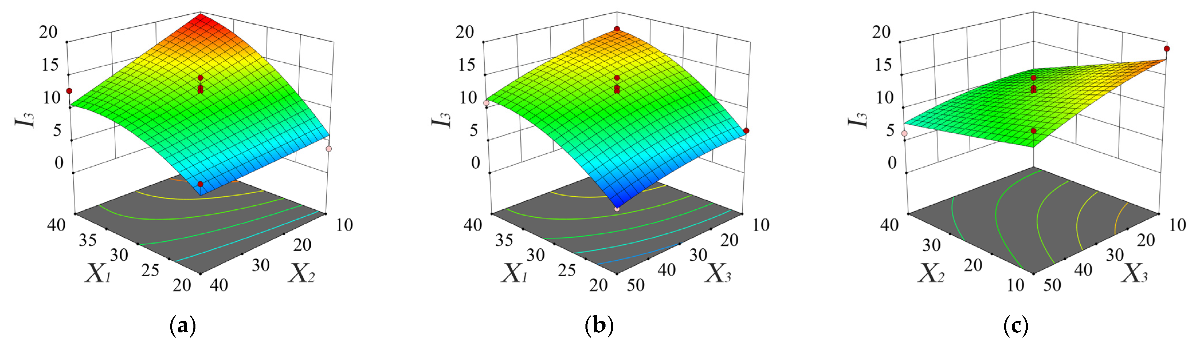 Horticulturae 08 00308 g007
