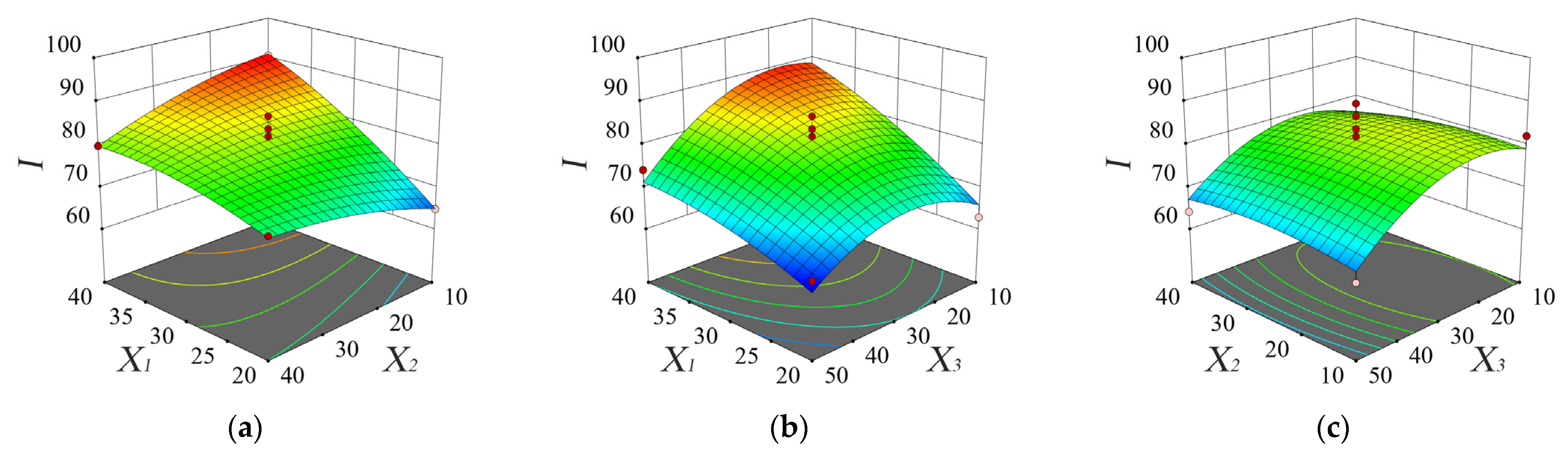 Horticulturae 08 00308 g008