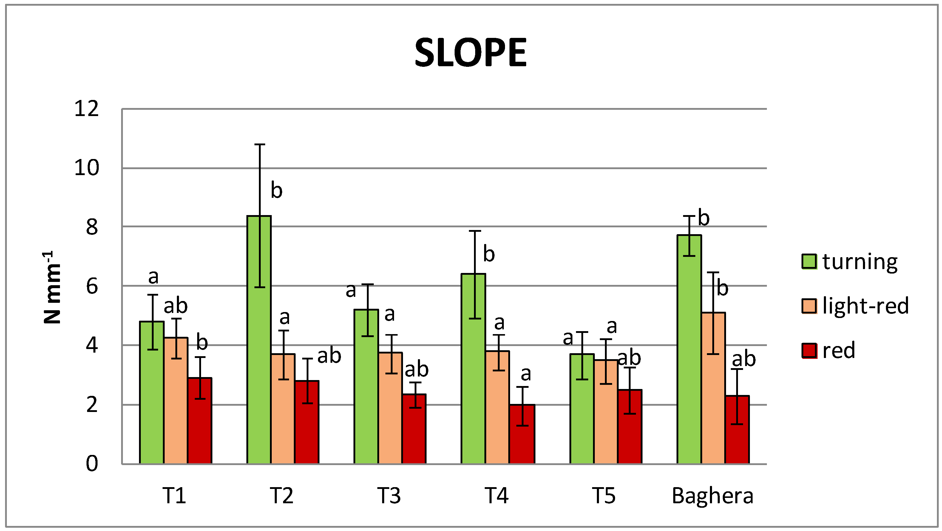 Horticulturae 08 00313 g003 Horticulturae 08 00313 g003