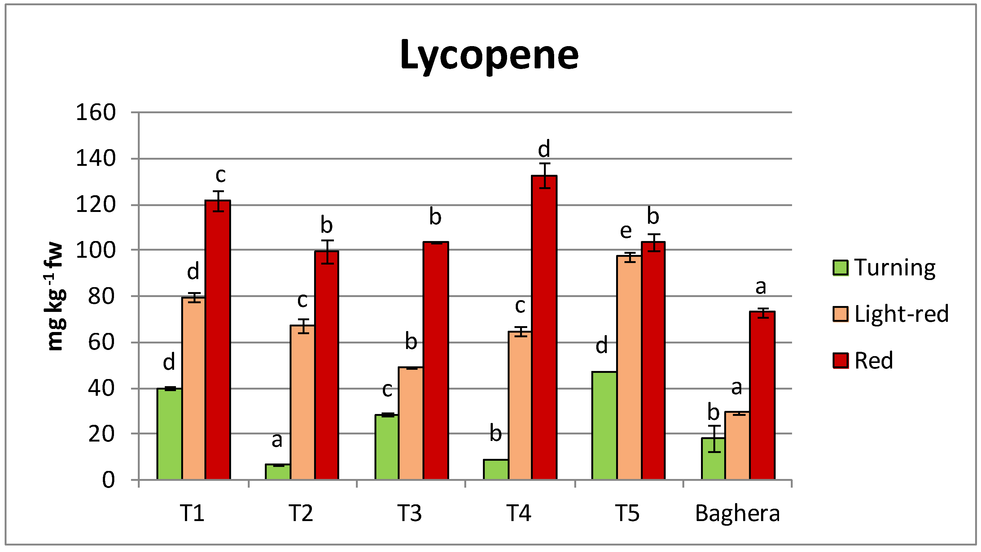 Horticulturae 08 00313 g005a Horticulturae 08 00313 g005a