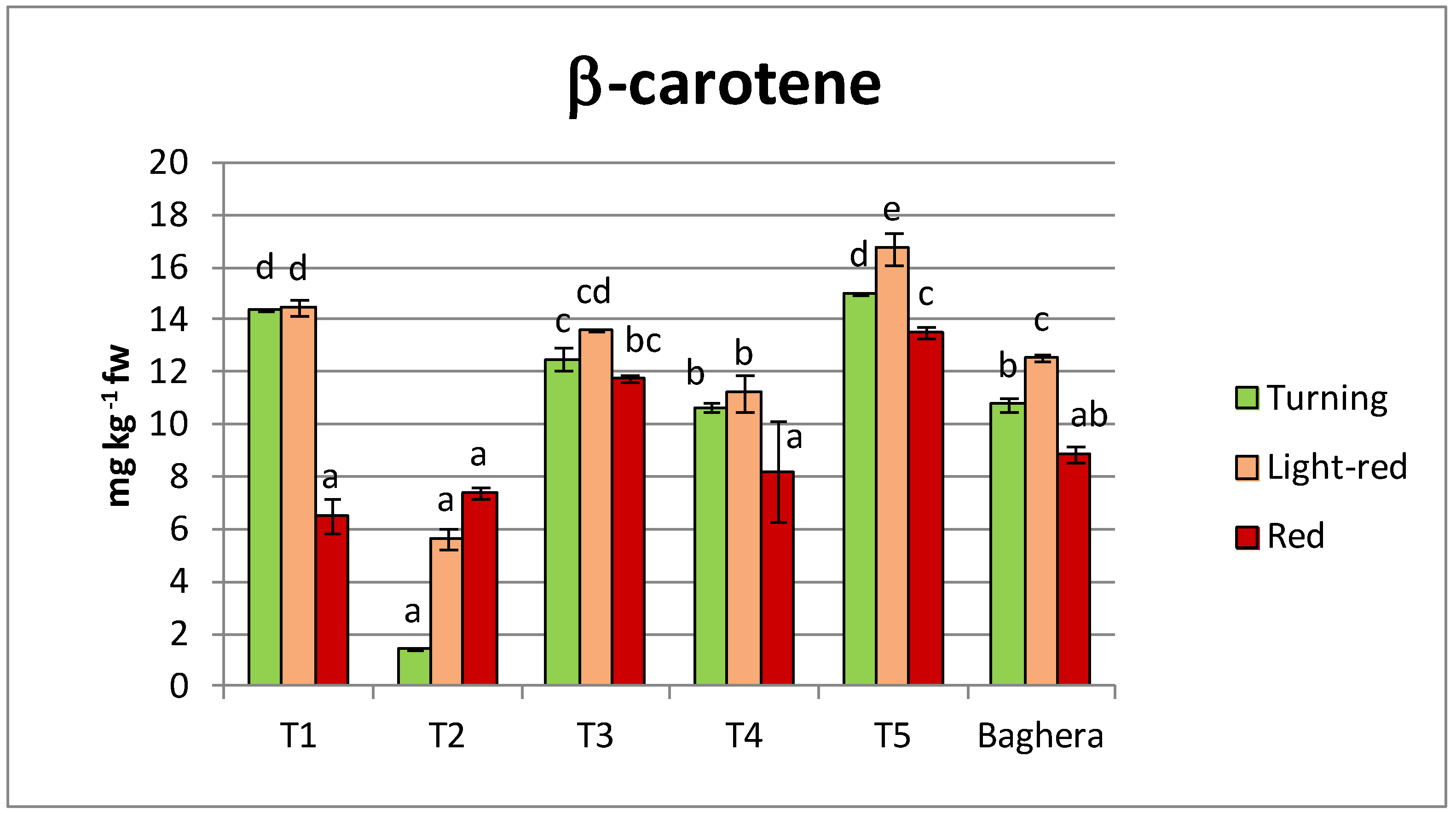 Horticulturae 08 00313 g005b Horticulturae 08 00313 g005b