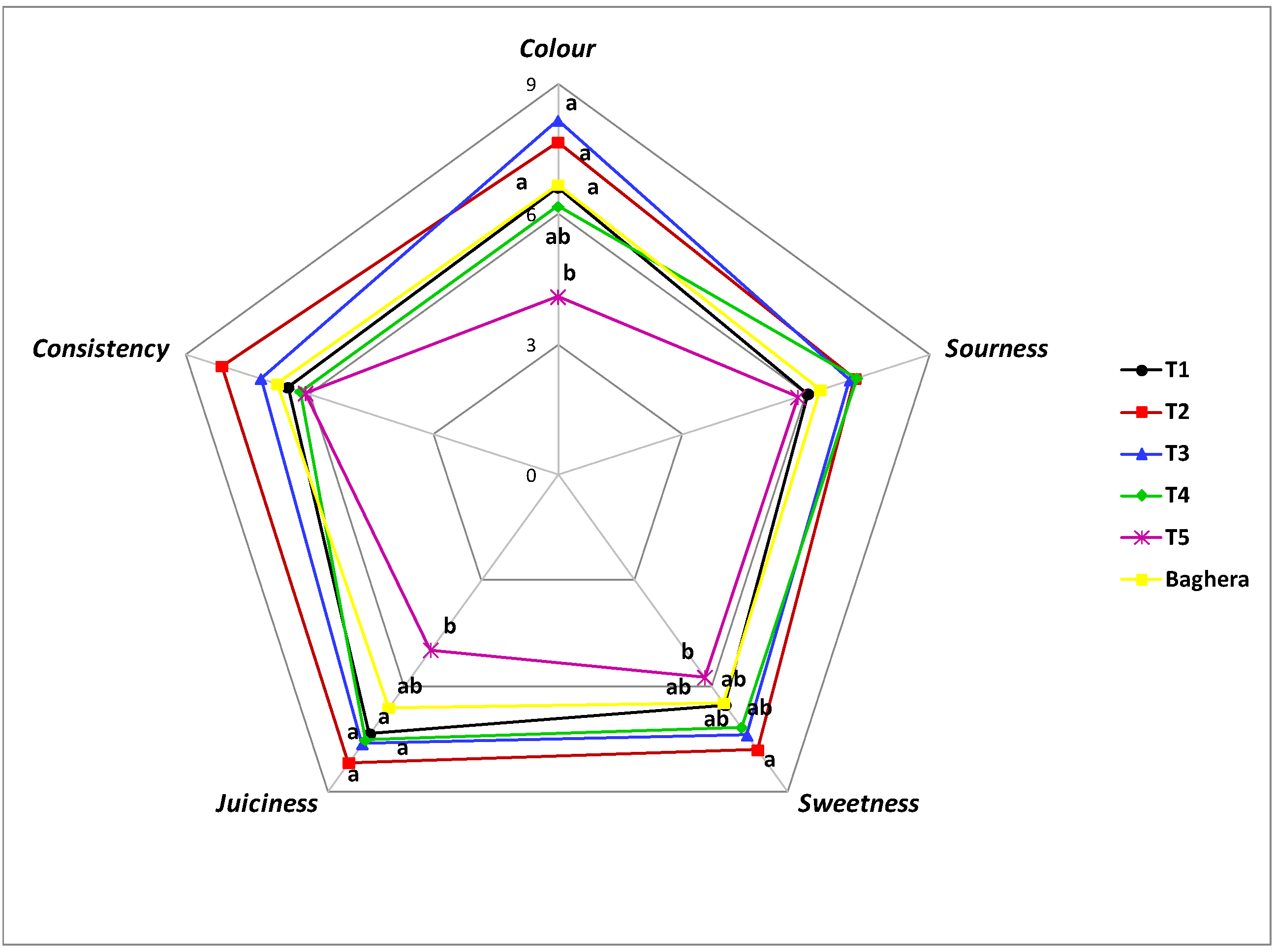 Horticulturae 08 00313 g006 Horticulturae 08 00313 g006