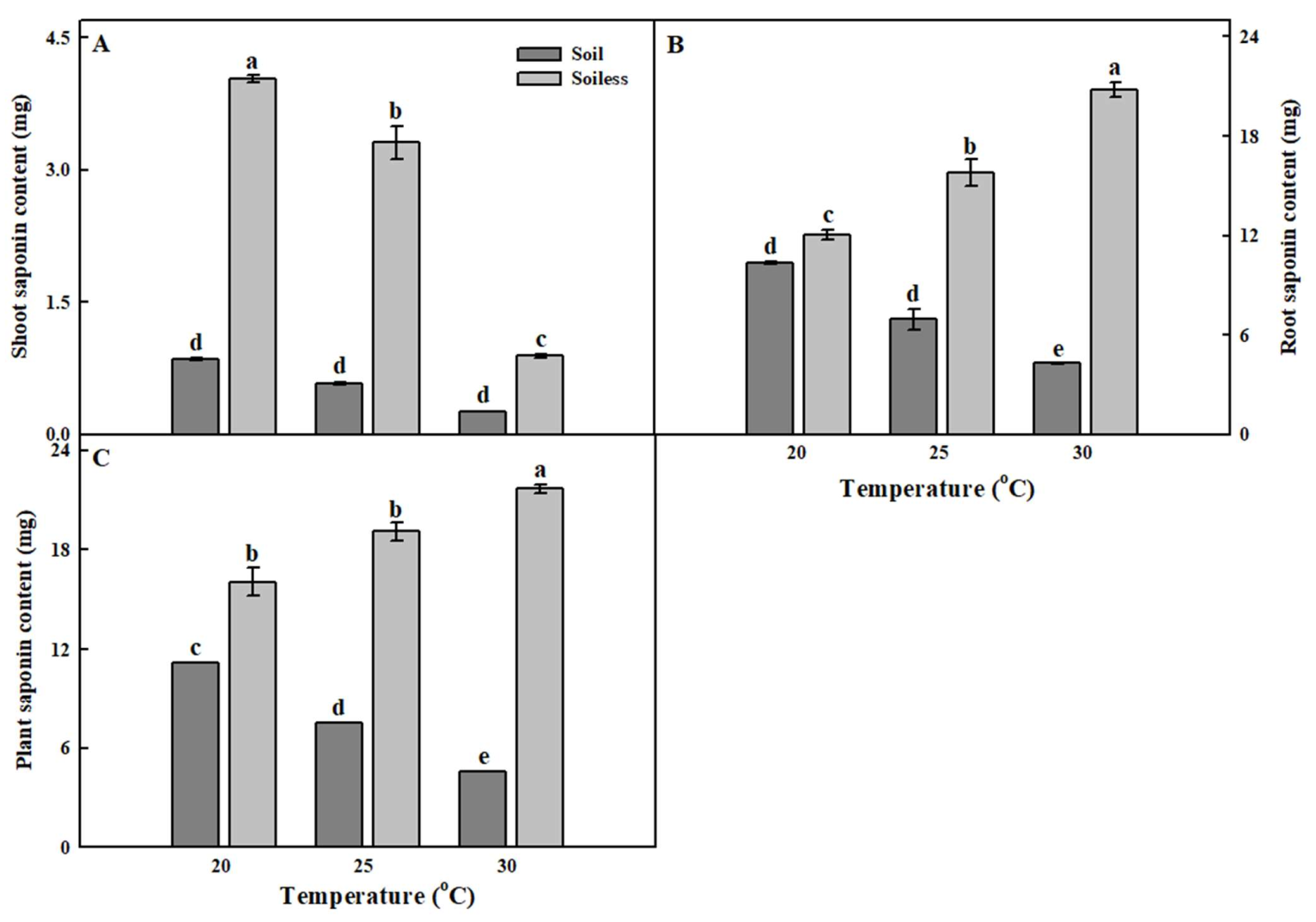 Horticulturae 08 00315 g003