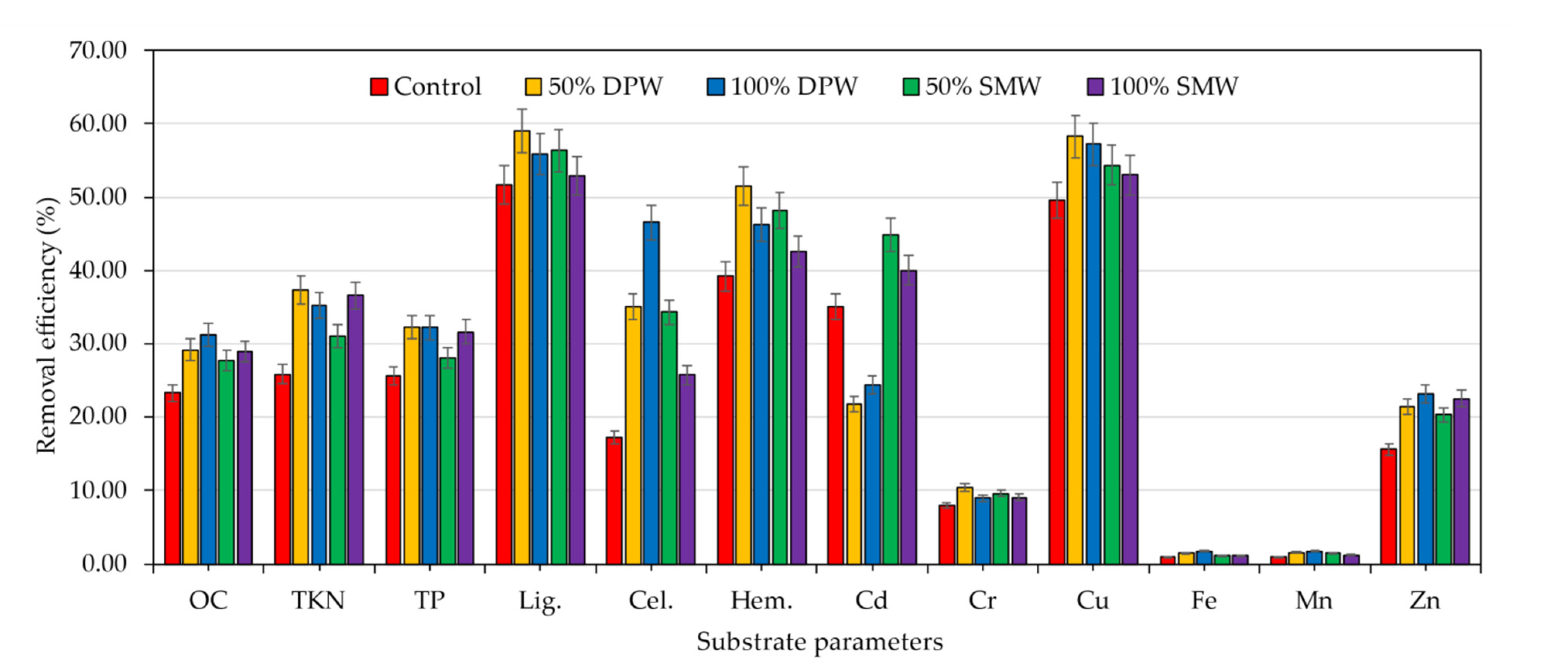 Horticulturae 08 00316 g002 Horticulturae 08 00316 g002