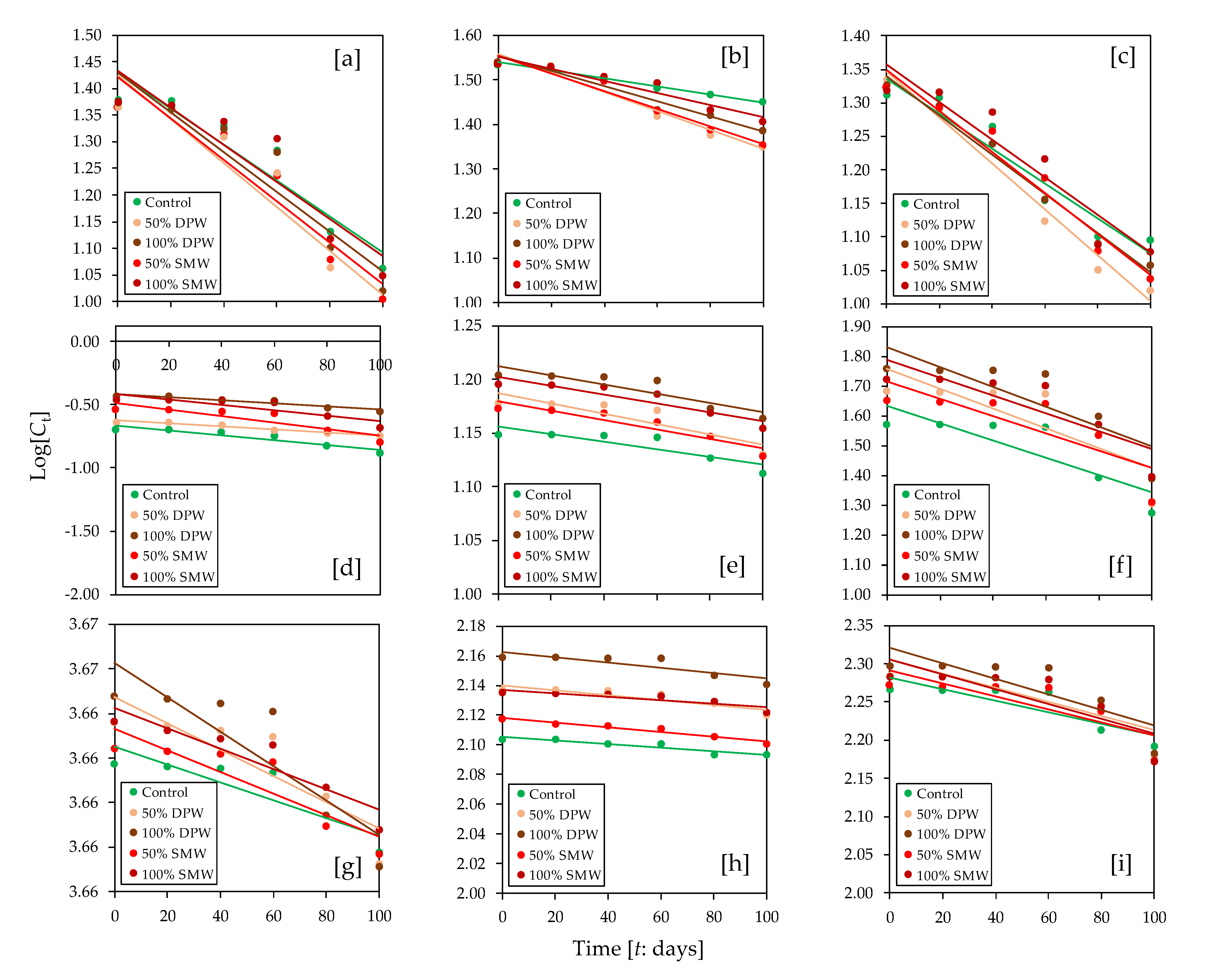 Horticulturae 08 00316 g003 Horticulturae 08 00316 g003