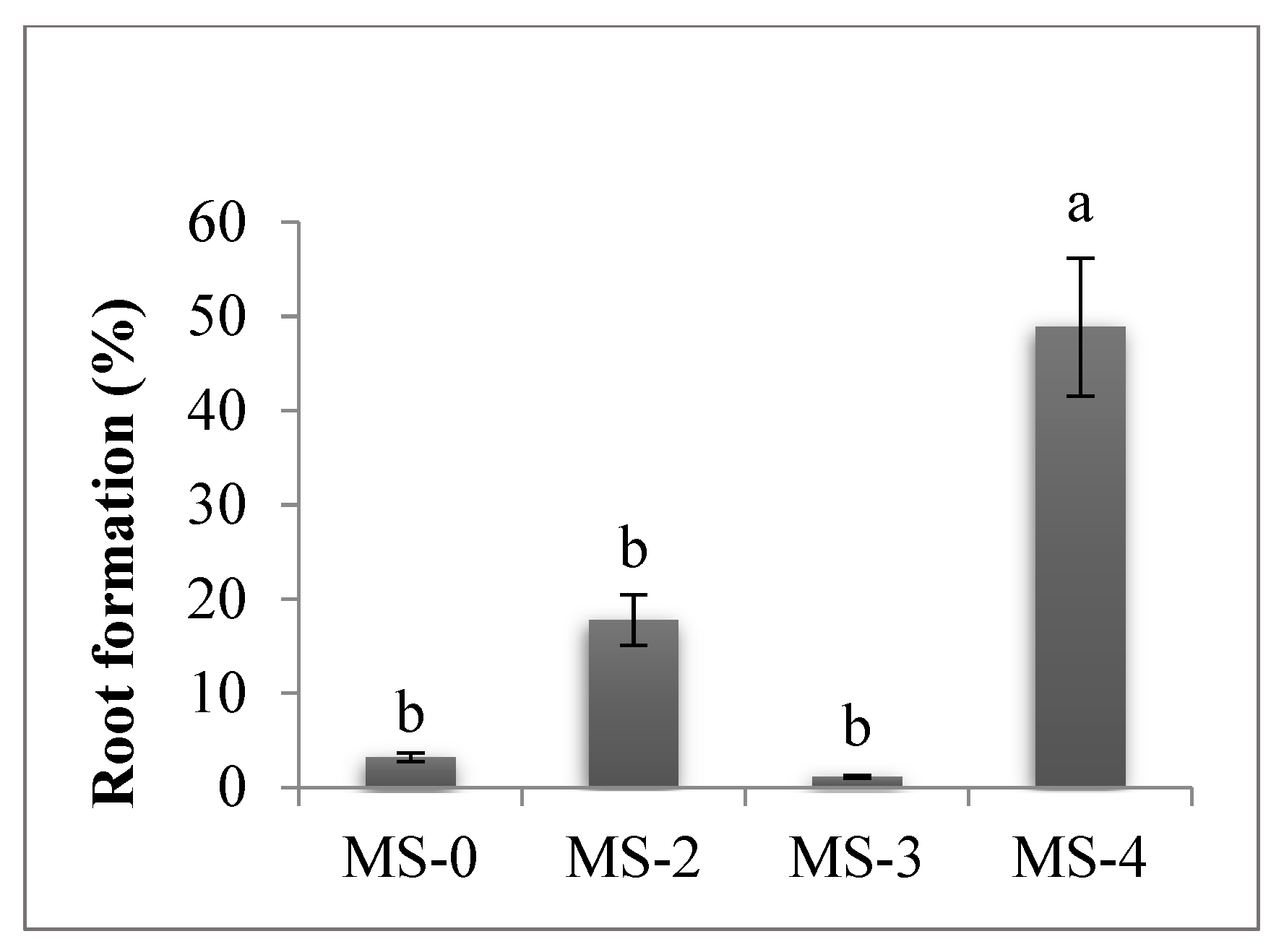 Horticulturae 08 00337 g005