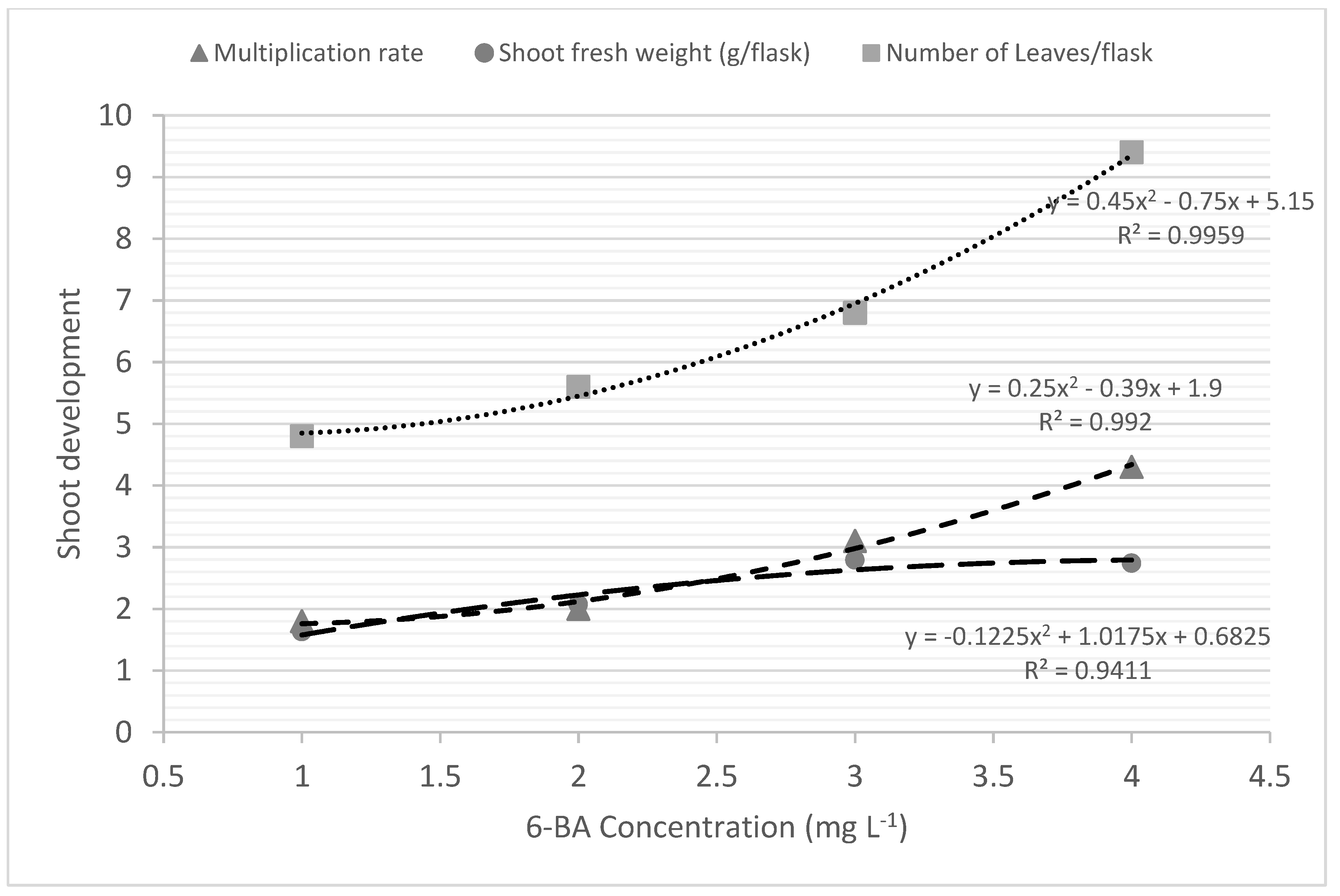 Horticulturae 08 00340 g002