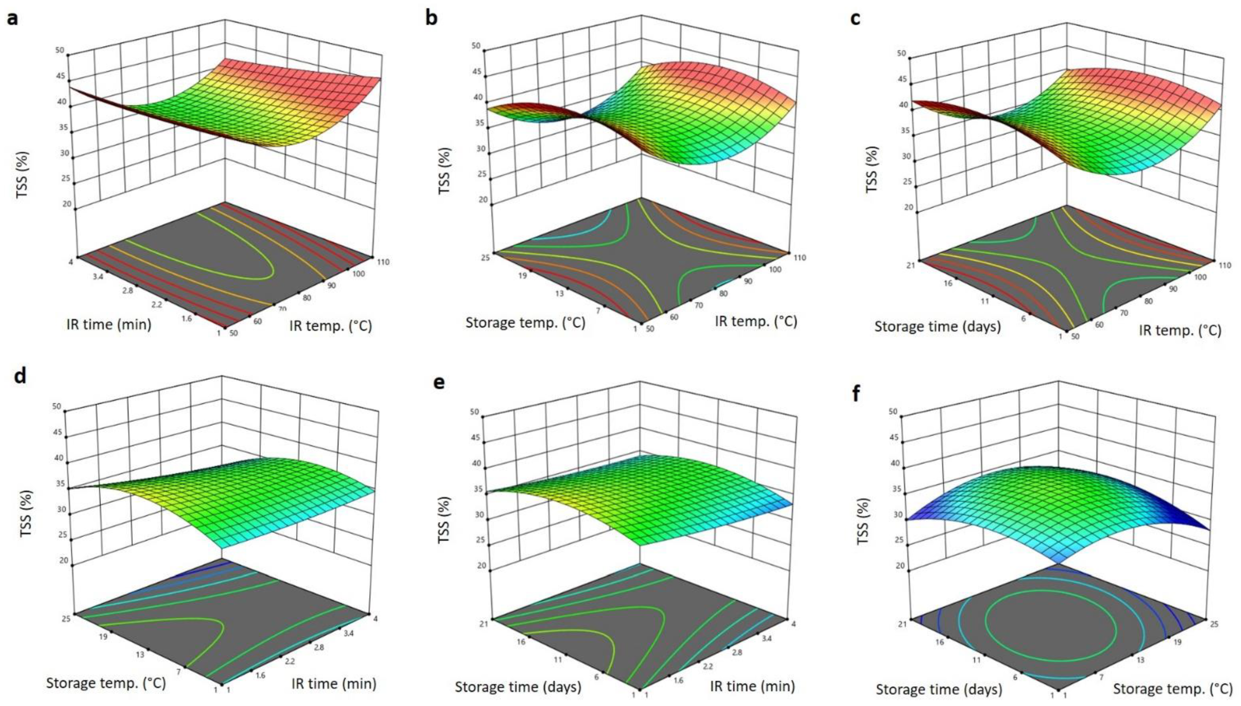 Horticulturae 08 00342 g002 Horticulturae 08 00342 g002
