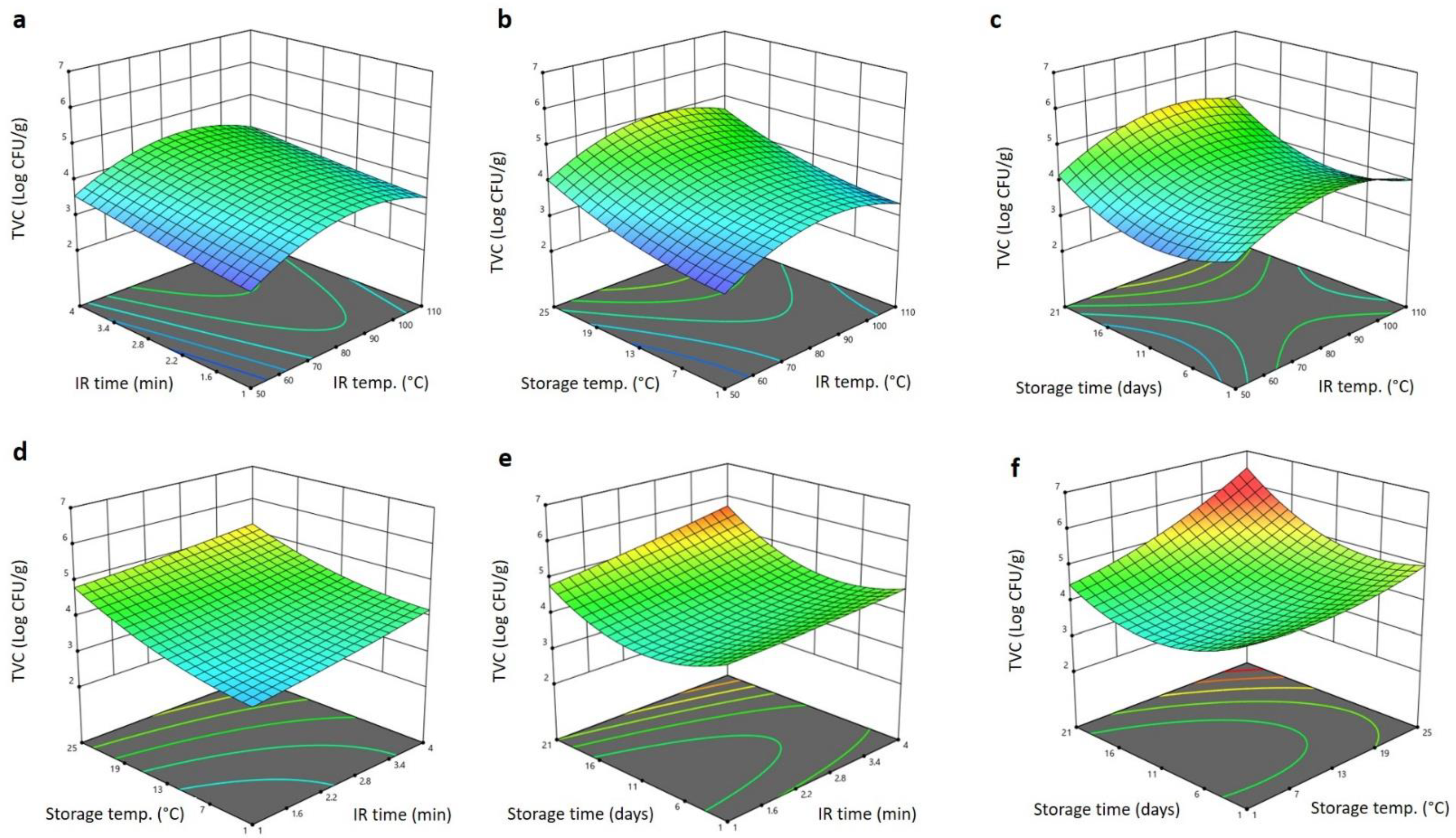 Horticulturae 08 00342 g003 Horticulturae 08 00342 g003