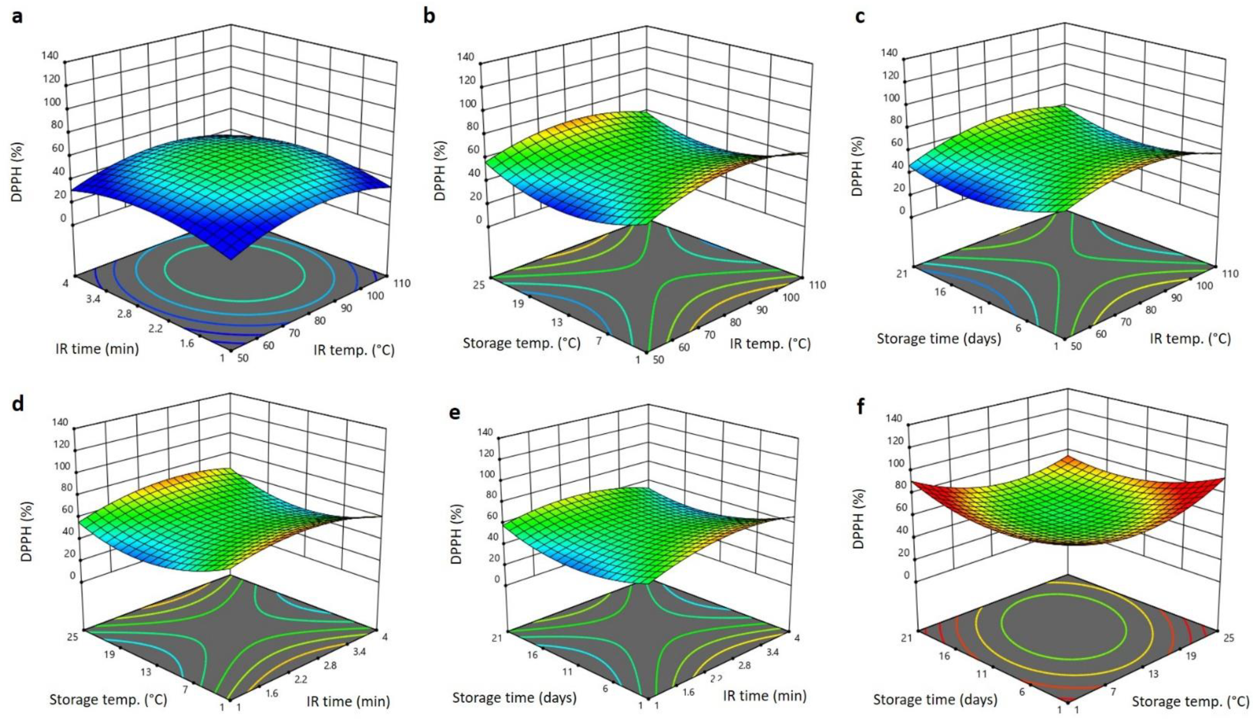 Horticulturae 08 00342 g005 Horticulturae 08 00342 g005