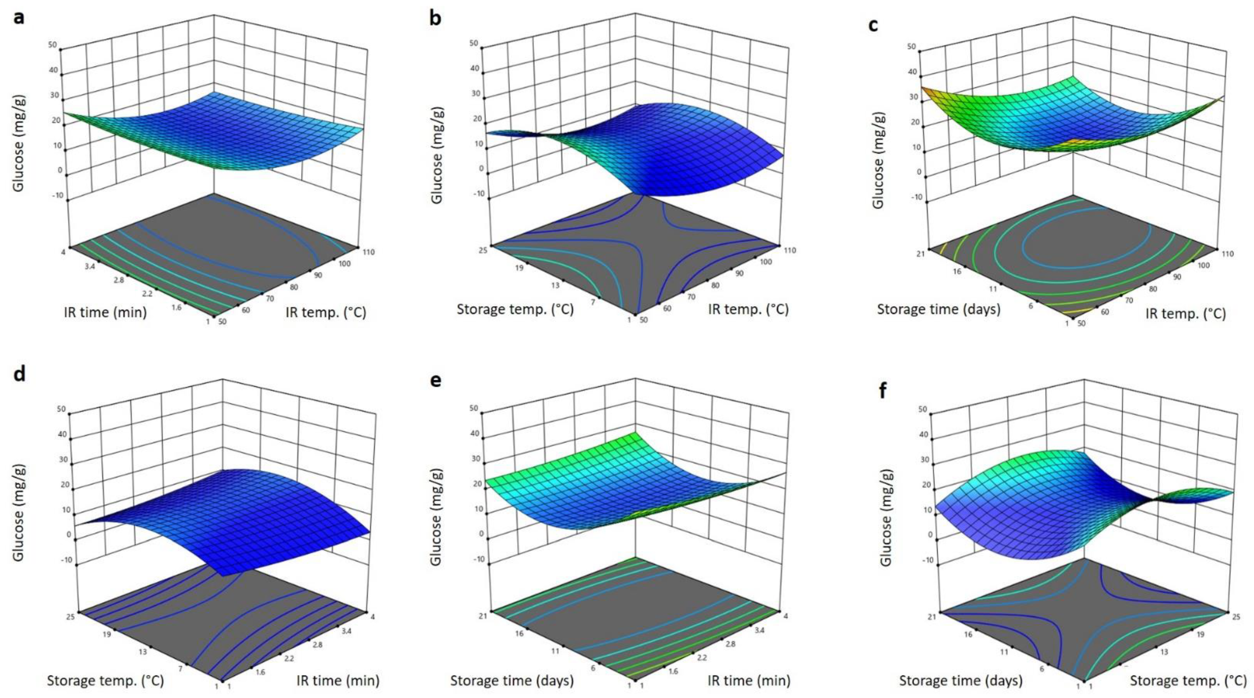 Horticulturae 08 00342 g006 Horticulturae 08 00342 g006