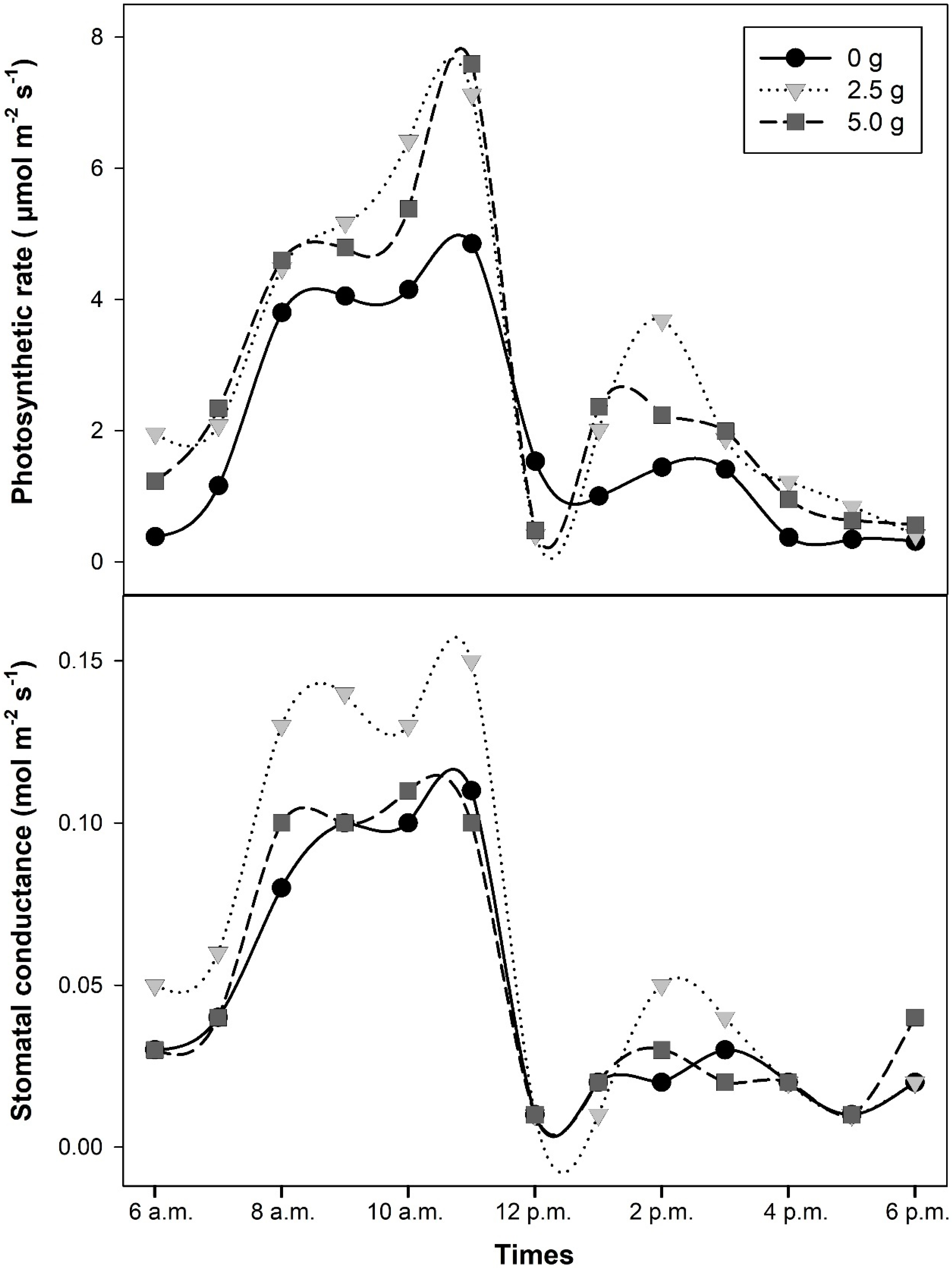 Horticulturae 08 00345 g003