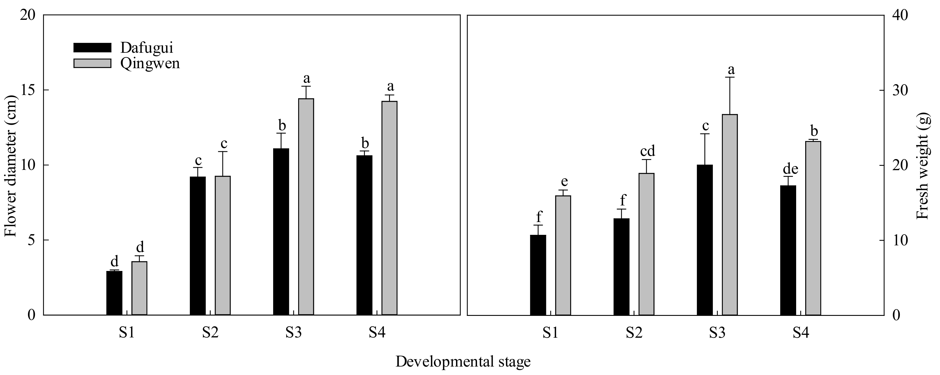 Horticulturae 08 00349 g002