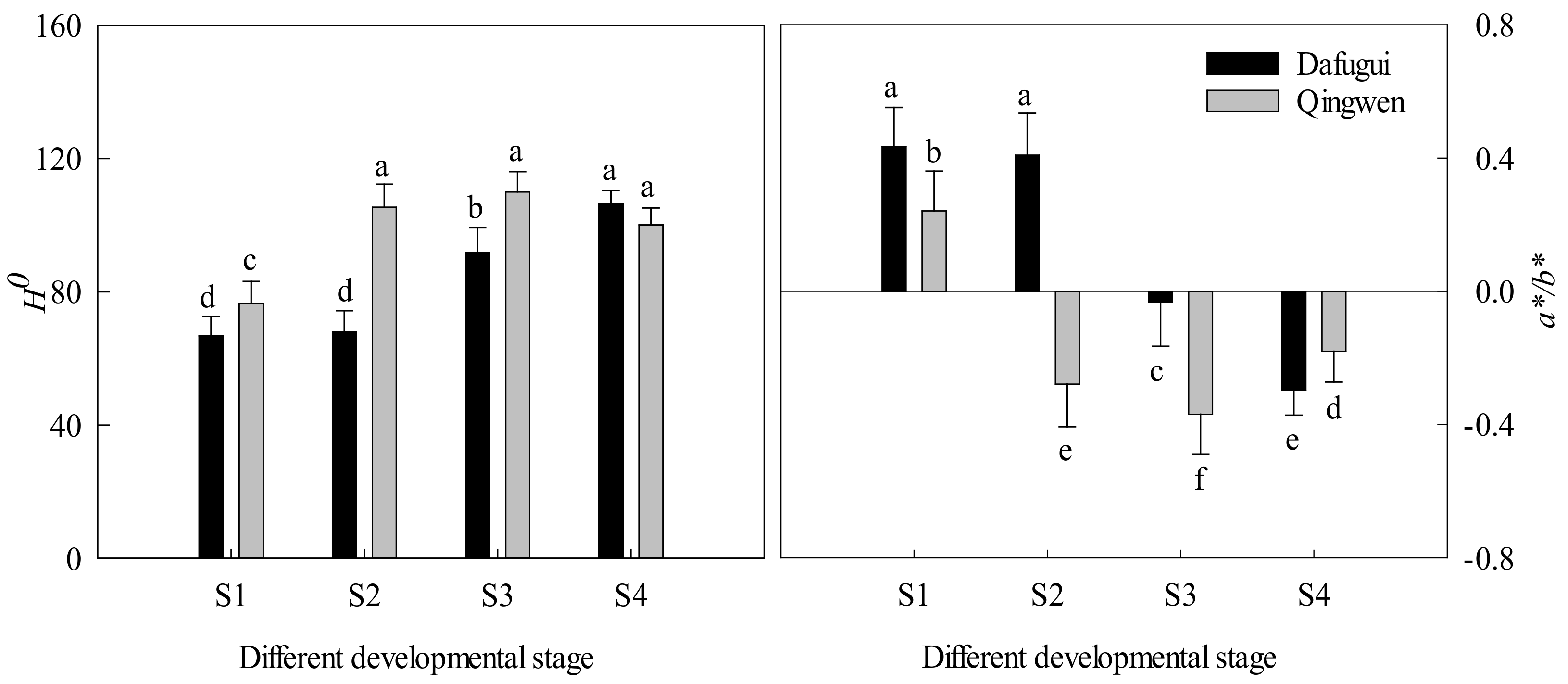 Horticulturae 08 00349 g003