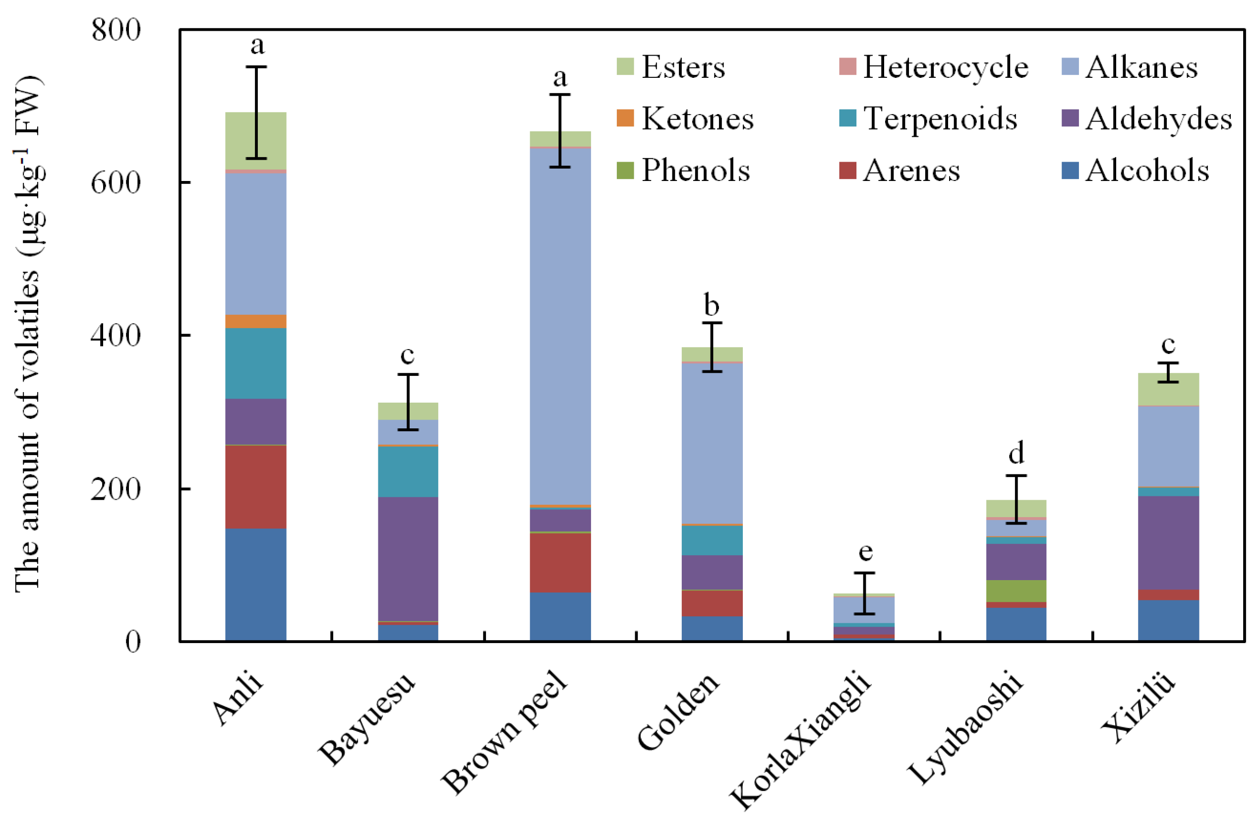 Horticulturae 08 00352 g002