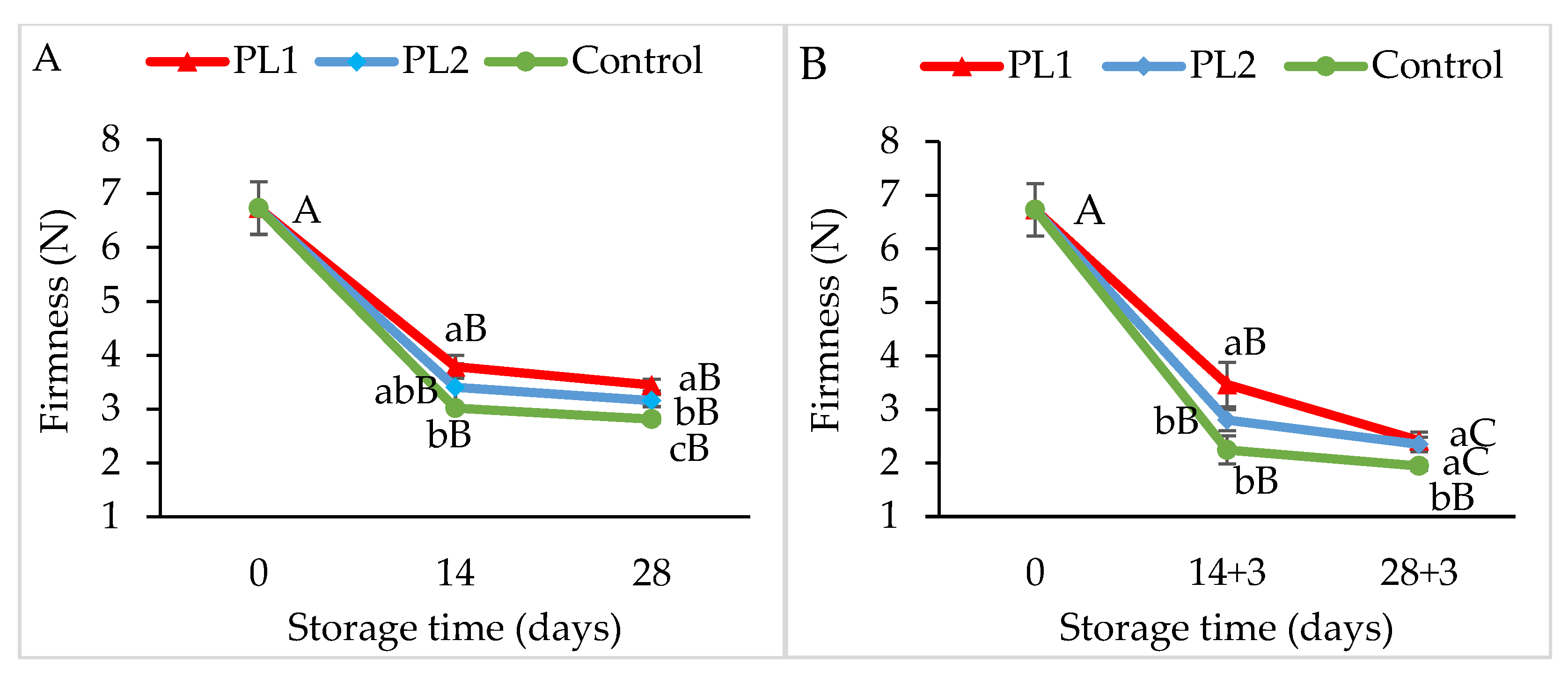Horticulturae 08 00353 g002
