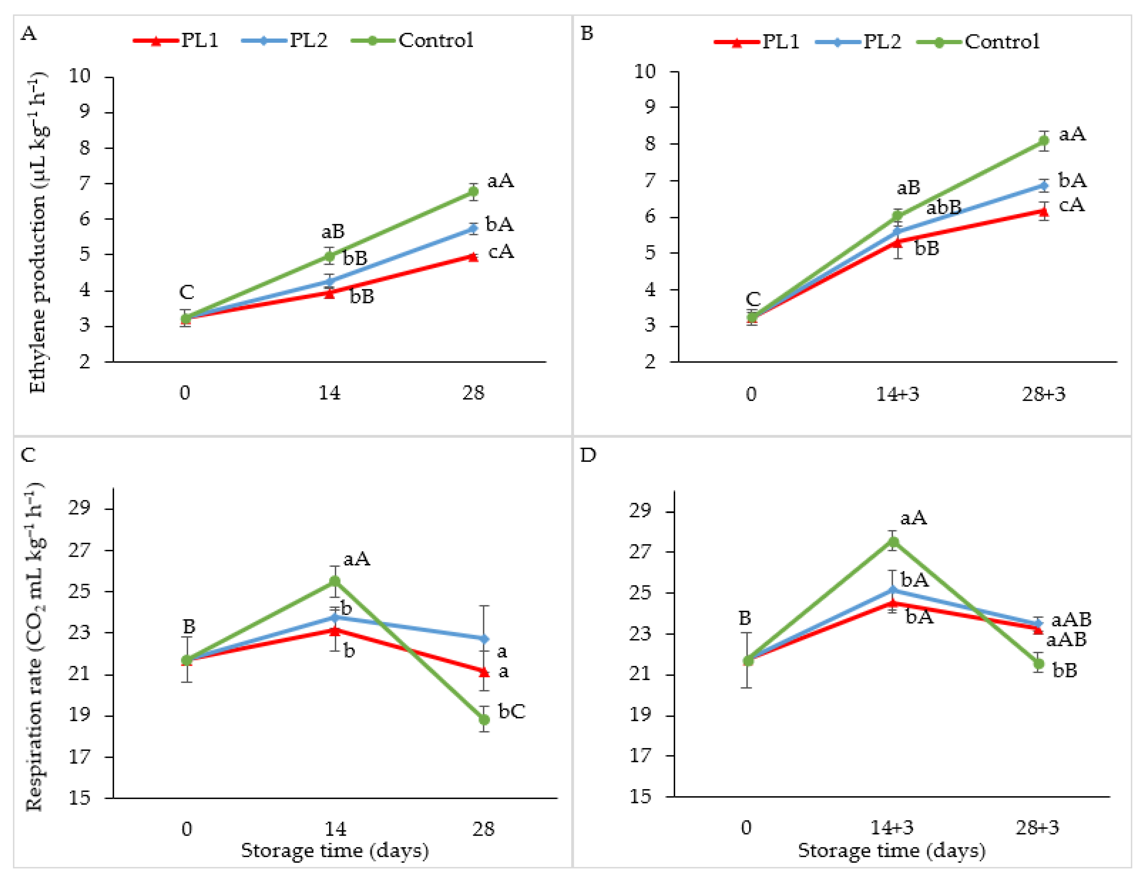 Horticulturae 08 00353 g003