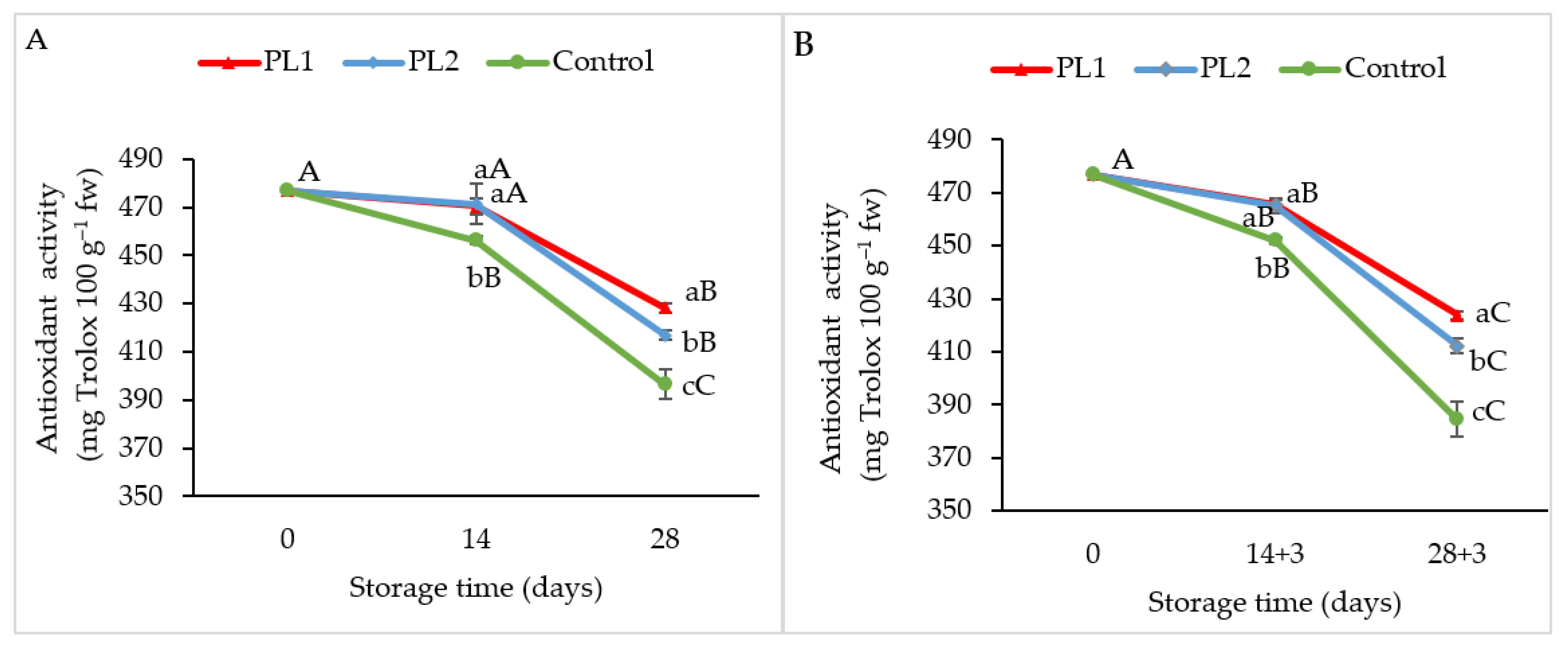 Horticulturae 08 00353 g004