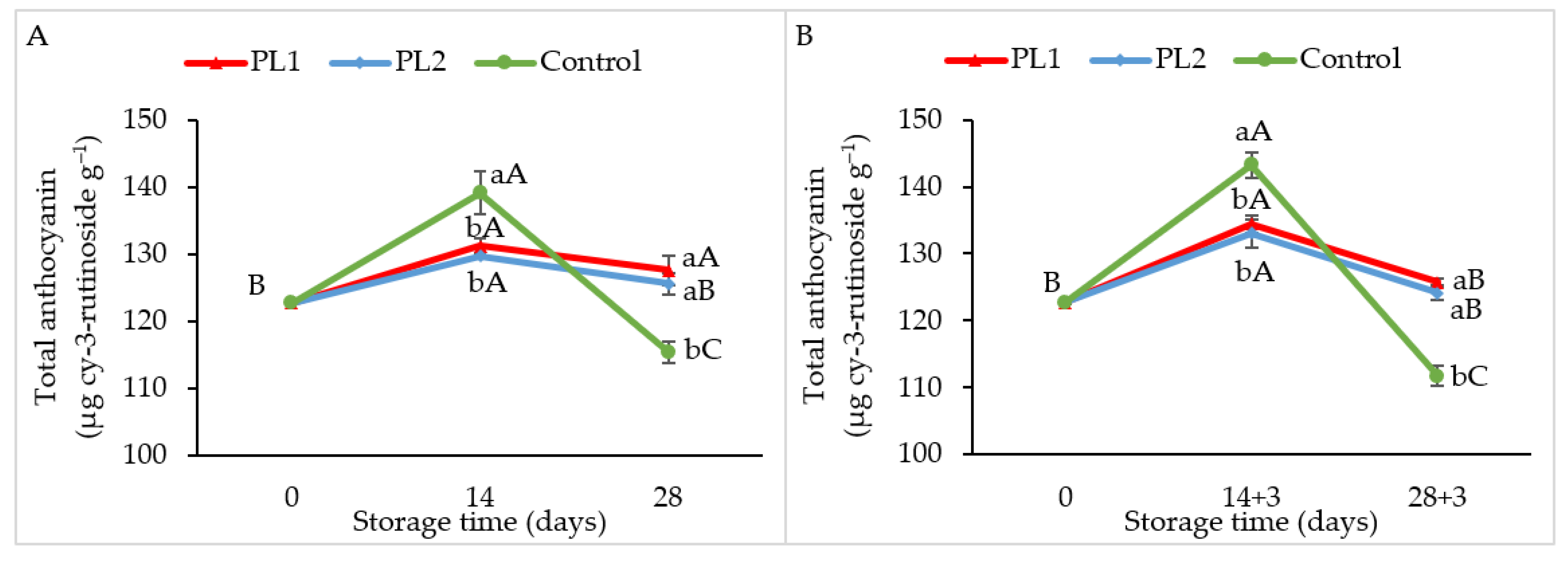 Horticulturae 08 00353 g005