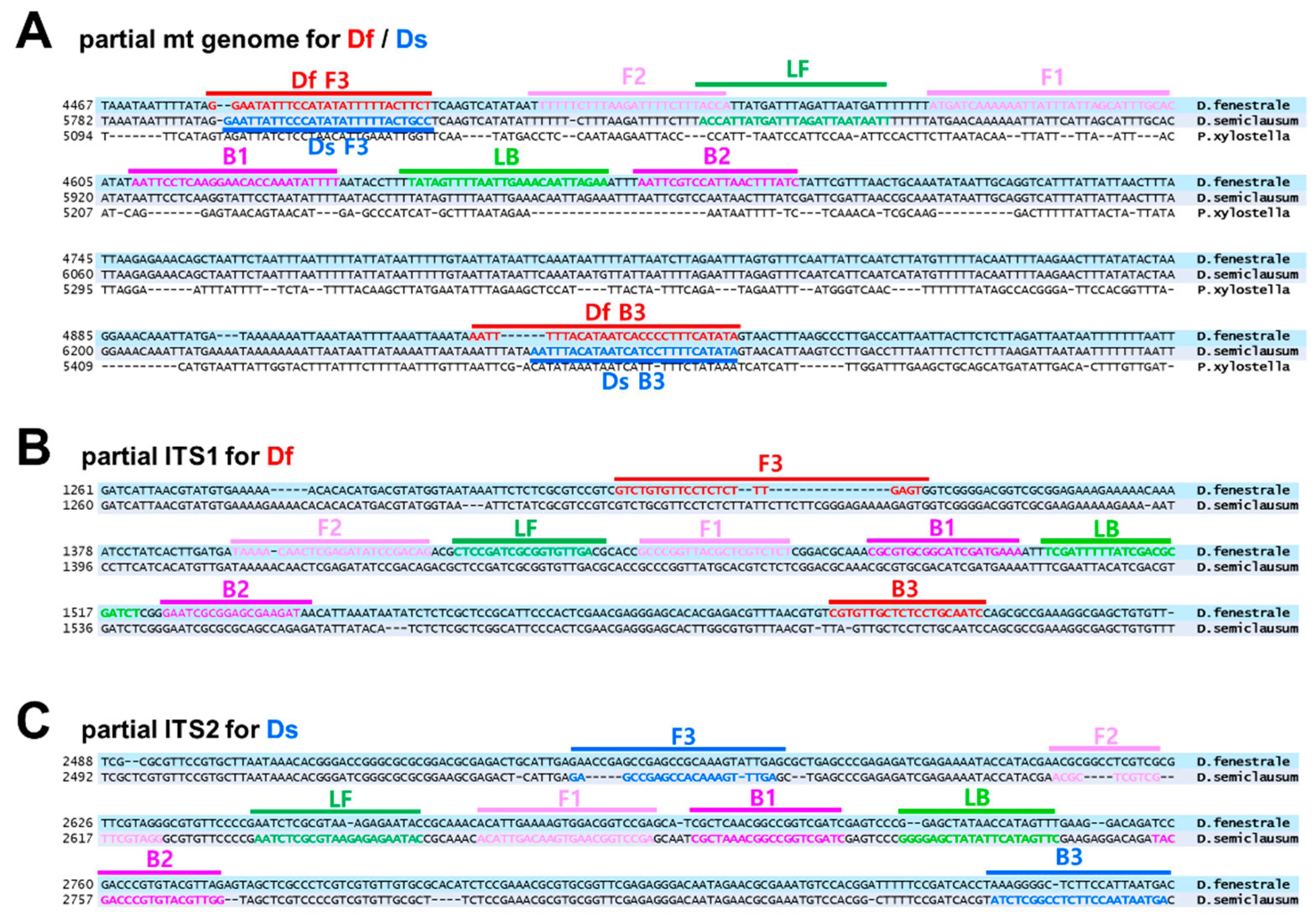 Horticulturae 08 00366 g002