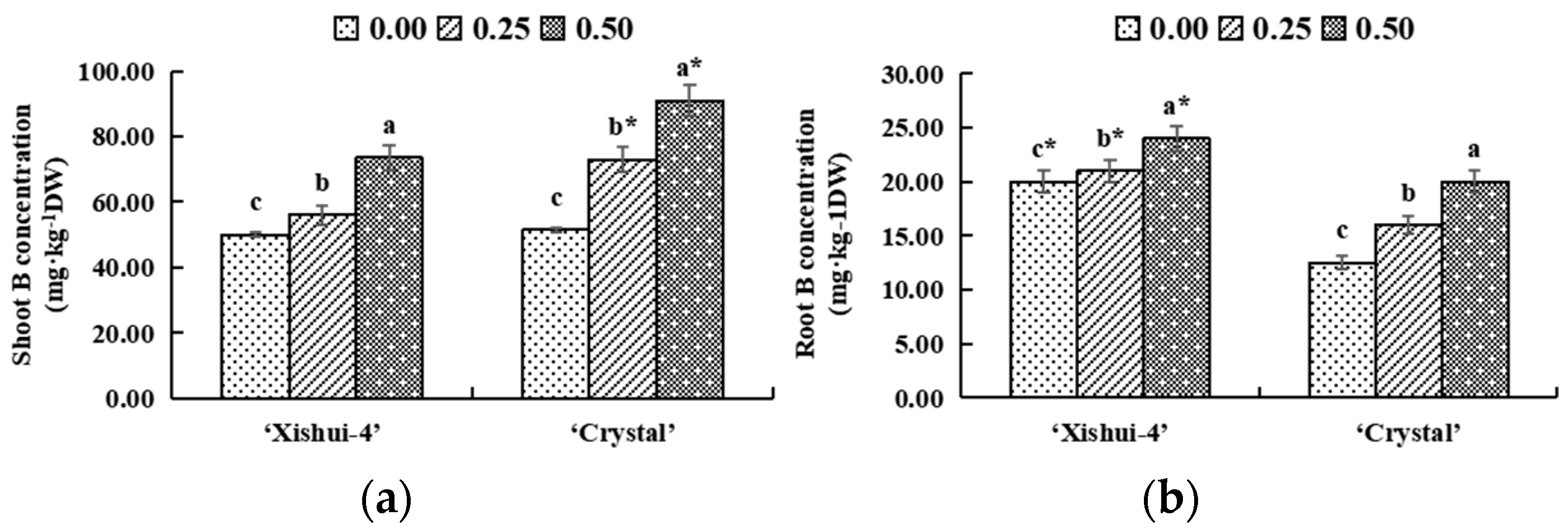 Horticulturae 08 00374 g002