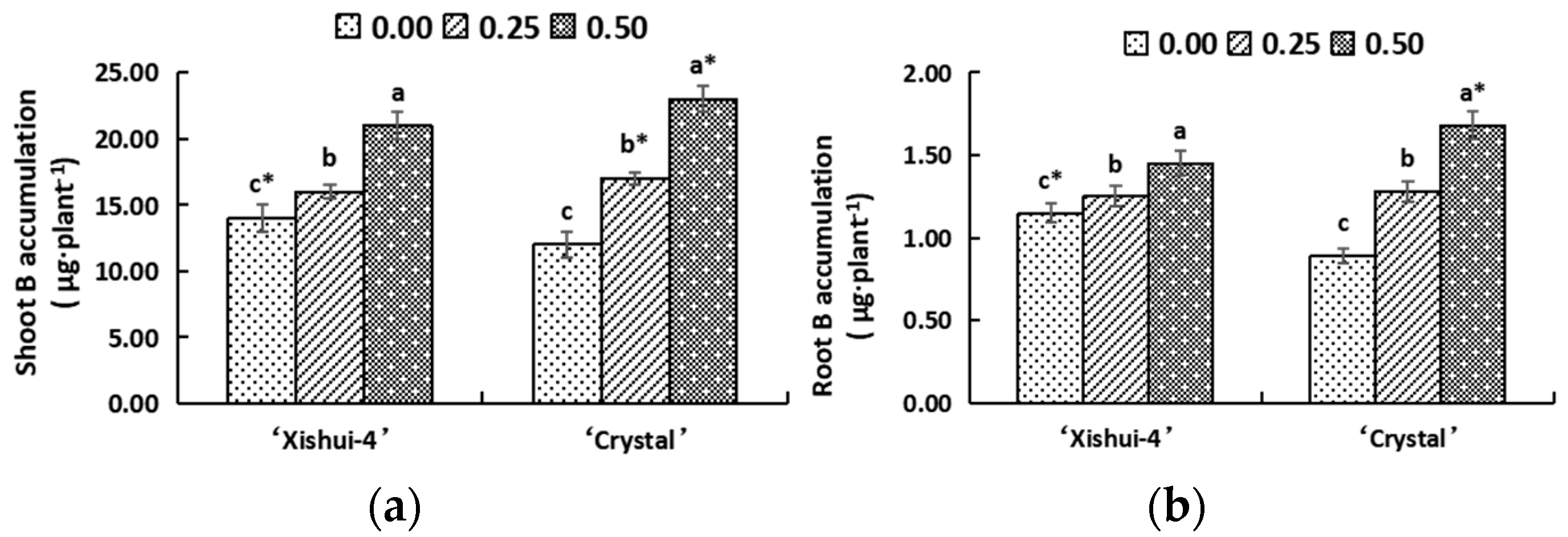 Horticulturae 08 00374 g003