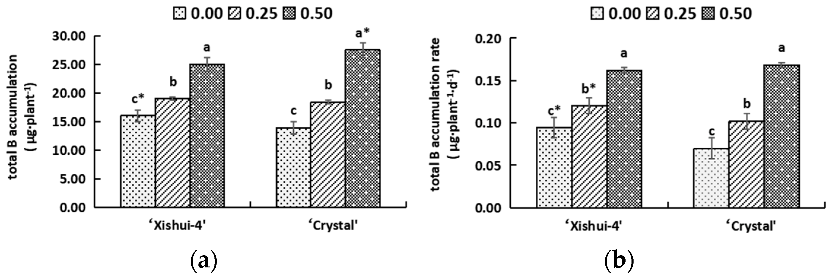 Horticulturae 08 00374 g004