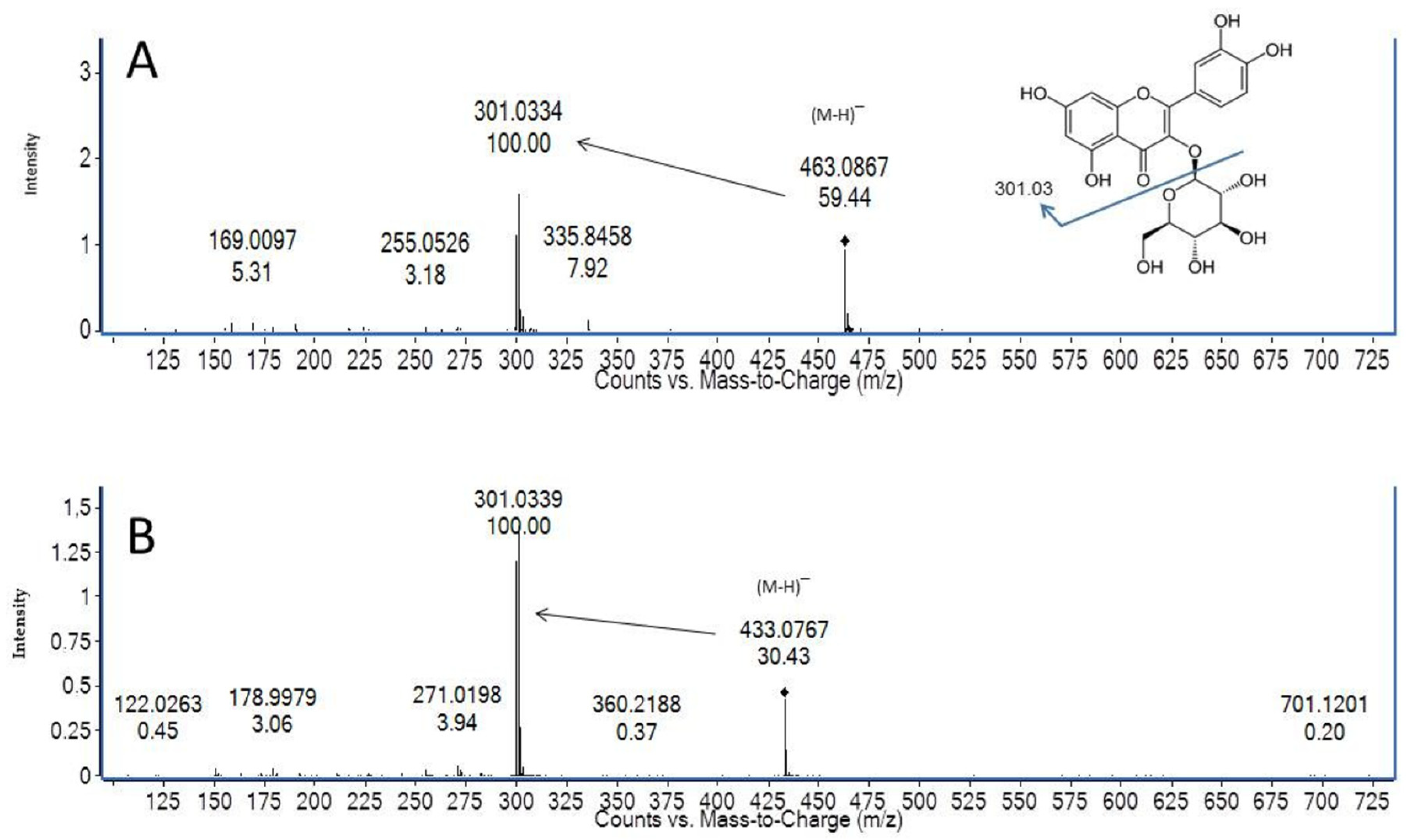 Horticulturae 08 00376 g004