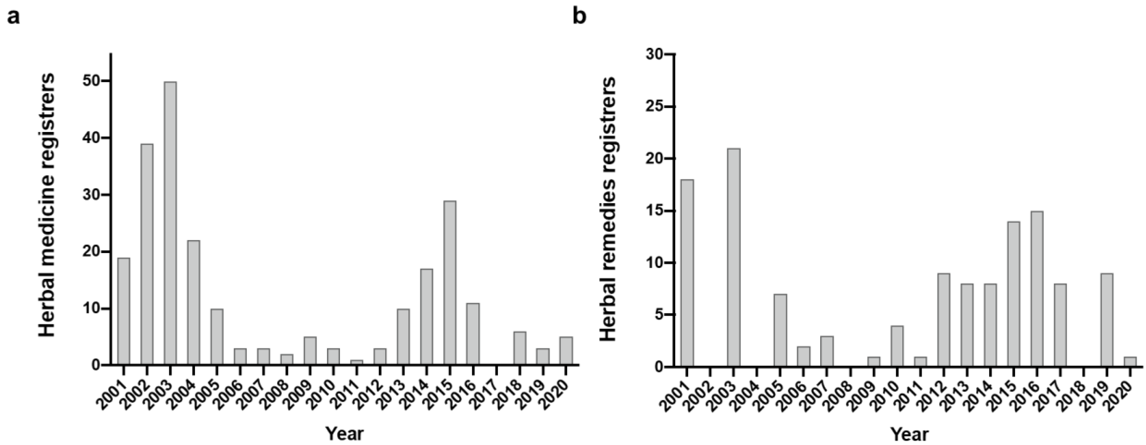 Horticulturae 08 00377 g001 Horticulturae 08 00377 g001
