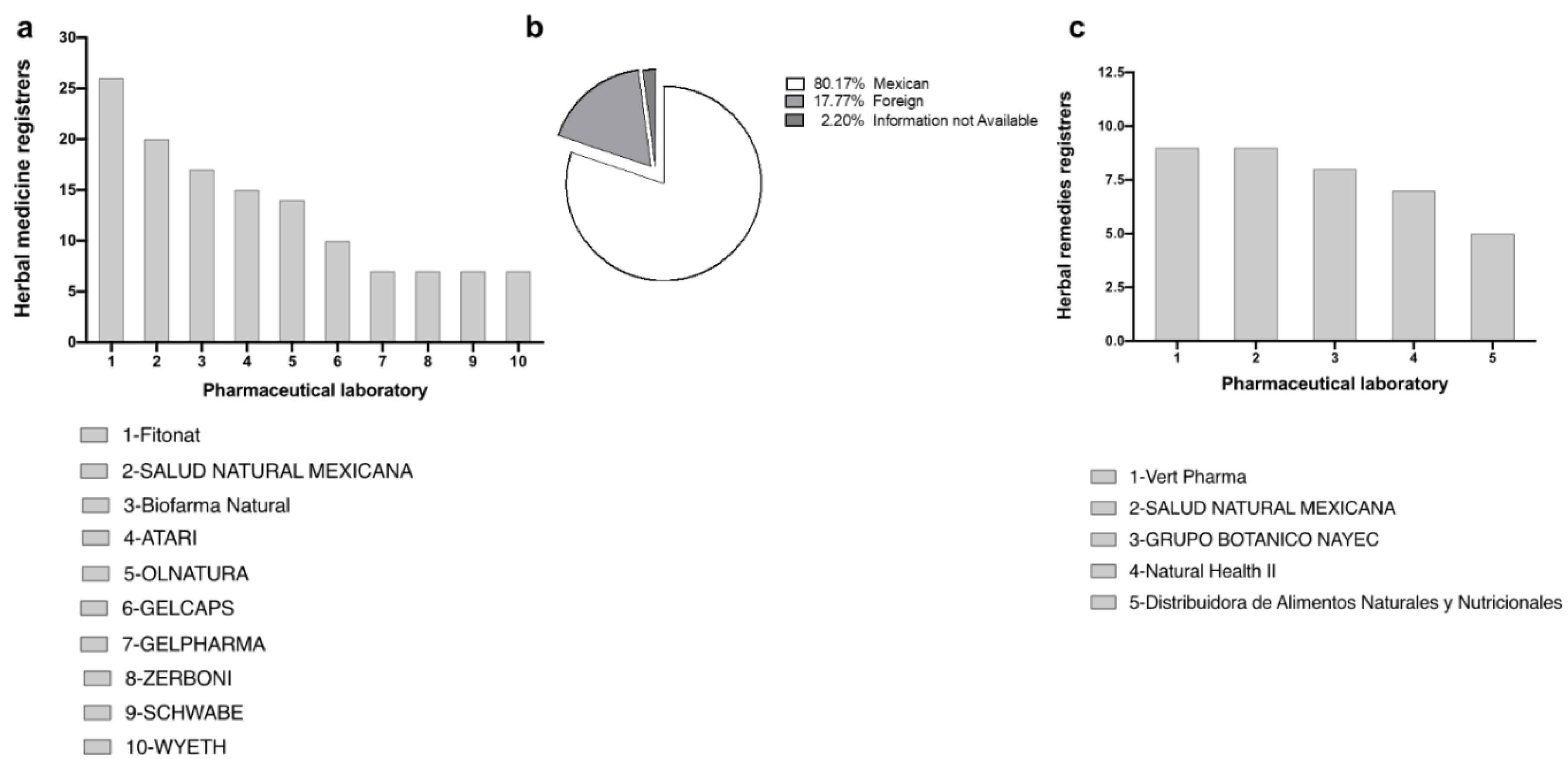 Horticulturae 08 00377 g002 Horticulturae 08 00377 g002
