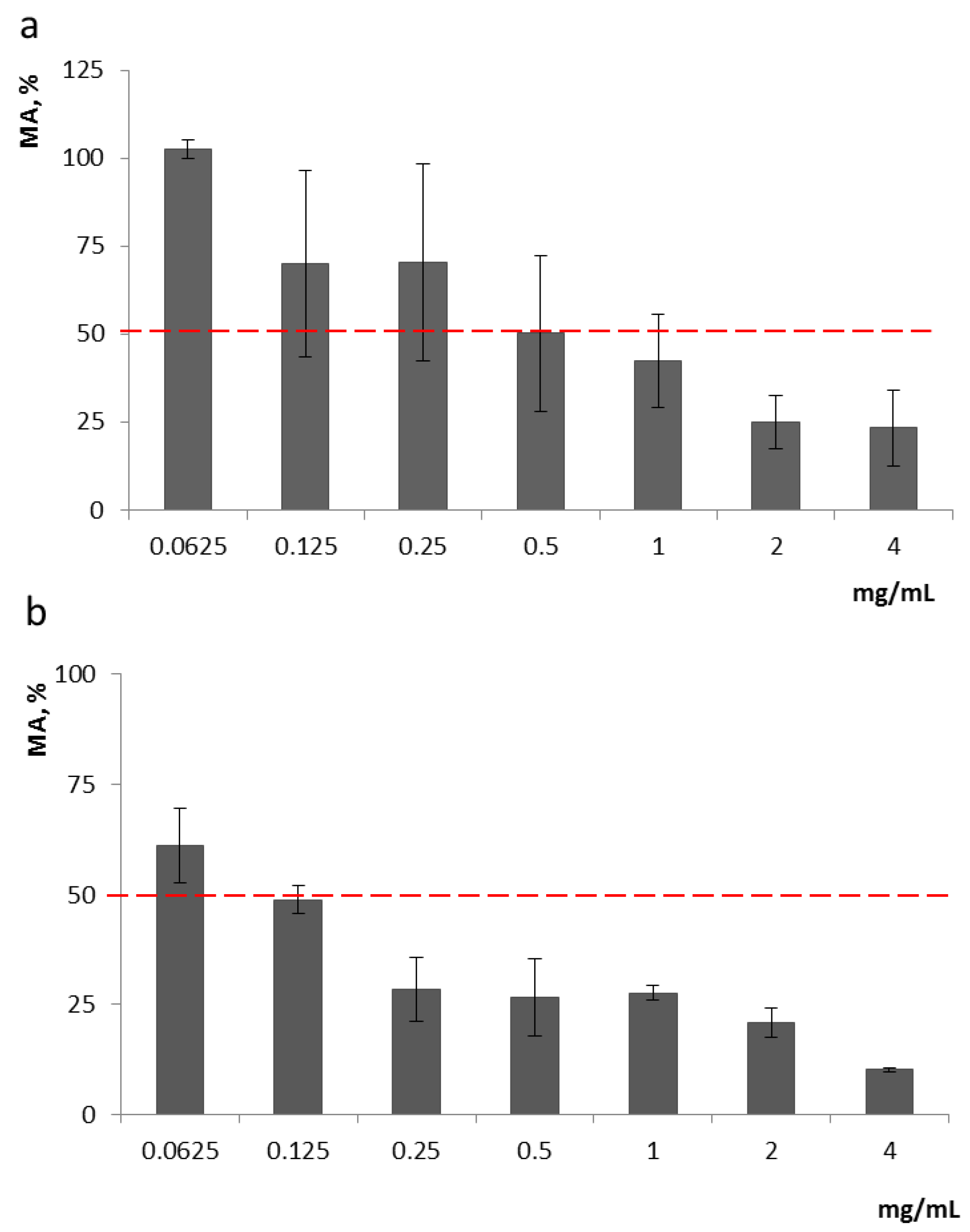 Horticulturae 08 00383 g001