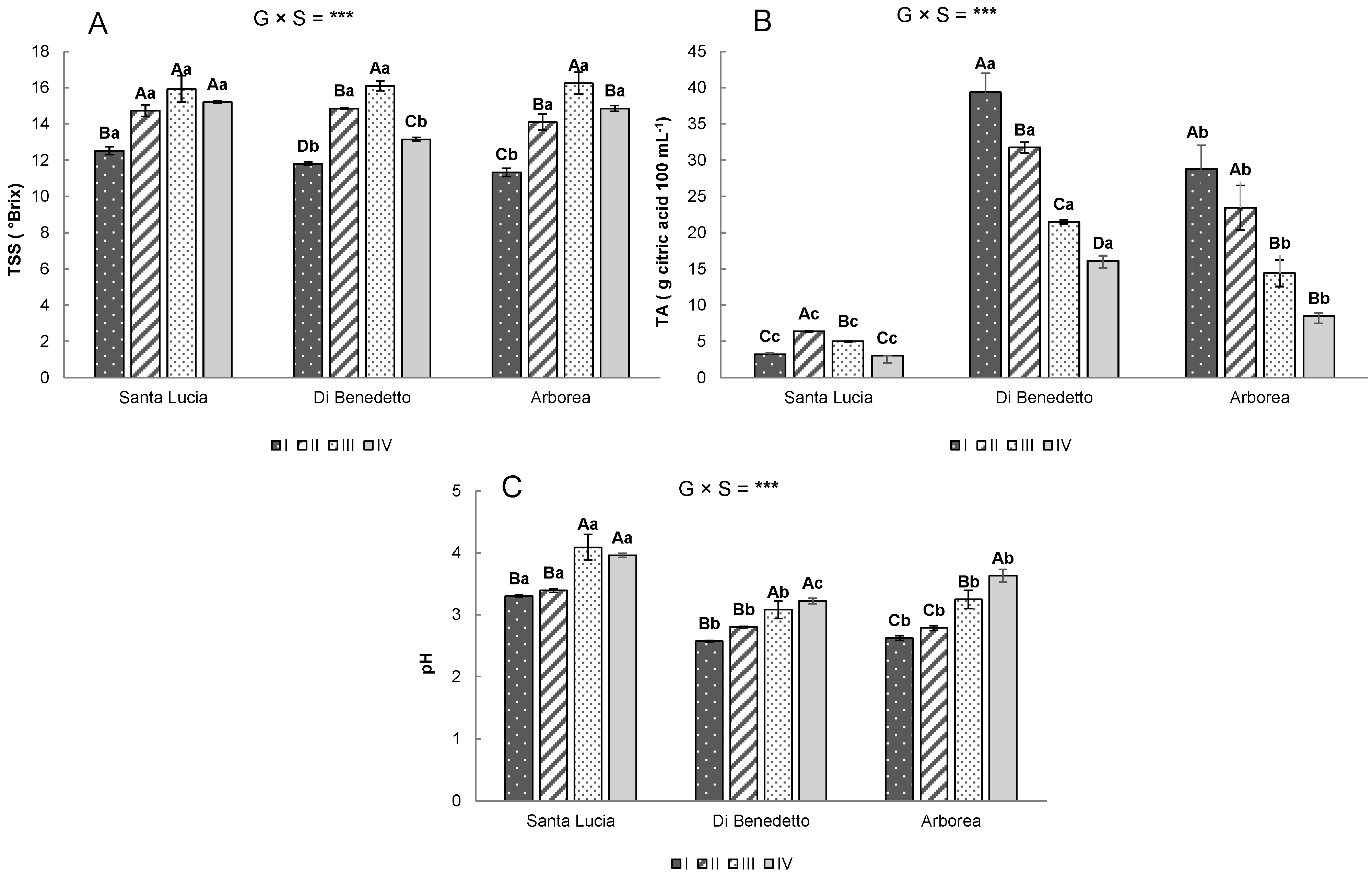 Horticulturae 08 00384 g001