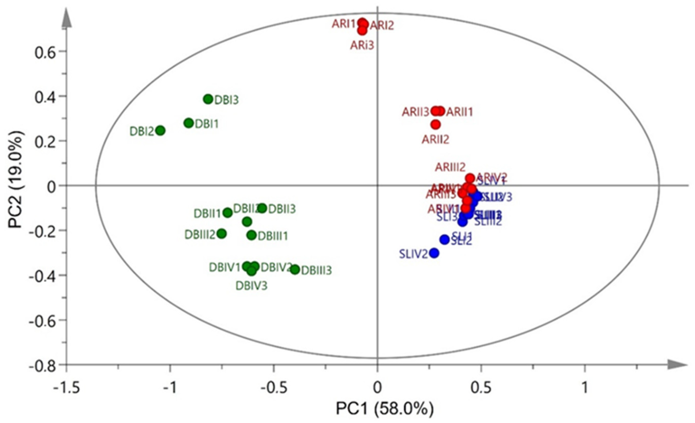 Horticulturae 08 00384 g003